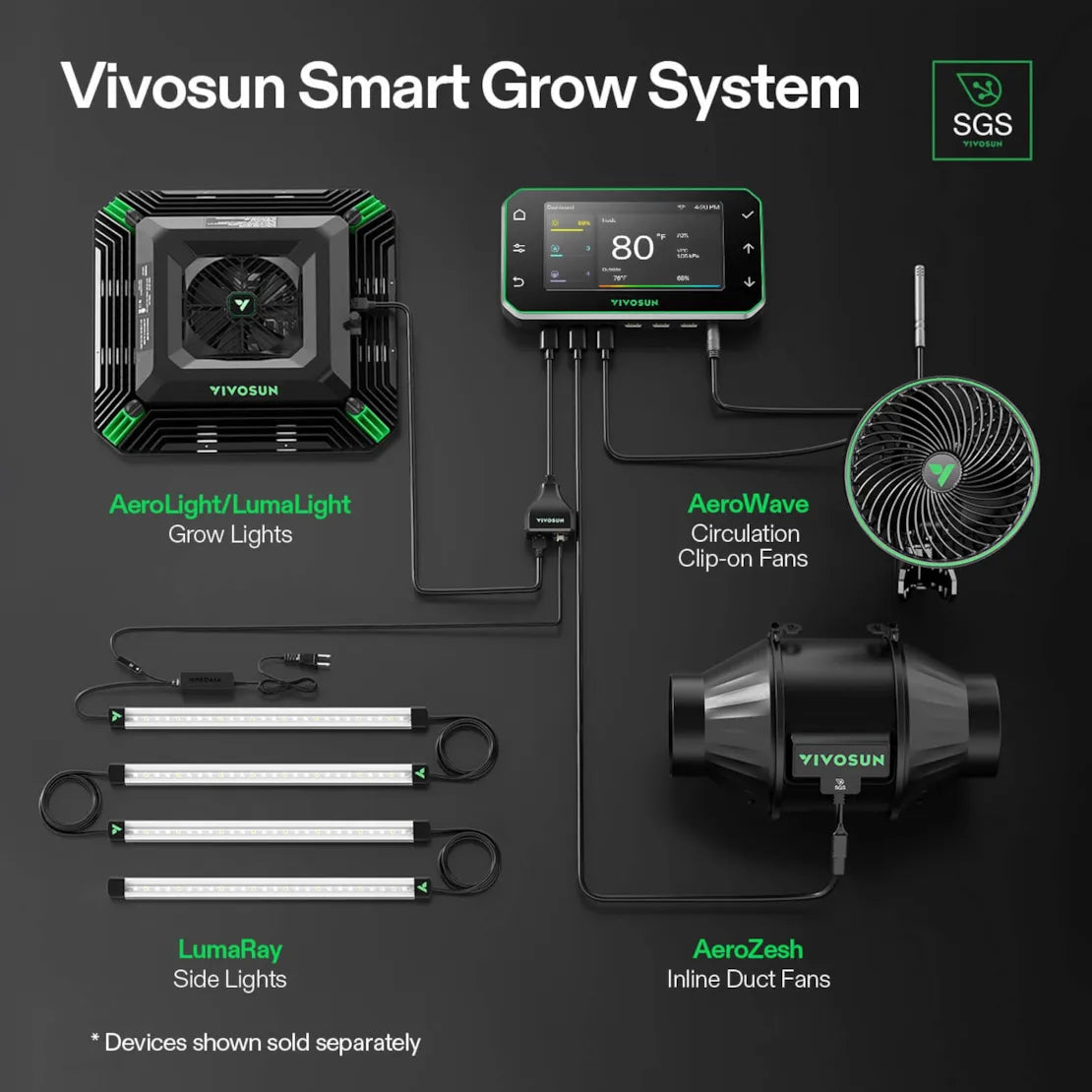 Vivosun GrowHub Controller E42A+ for Grow Tent, Smart Environmental WiFi-Controller with Temperature, Humidity, VPD, Timer, Cycle, Schedule Controls, Cooling