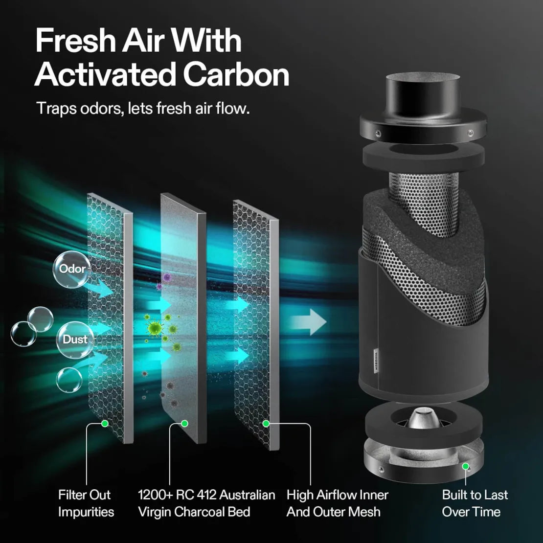 Vivosun Smart Air Filtration Kit 6", AeroZesh T6 Inline Fan with E12 Speed Controller, Carbon Filter & Ducting Combo