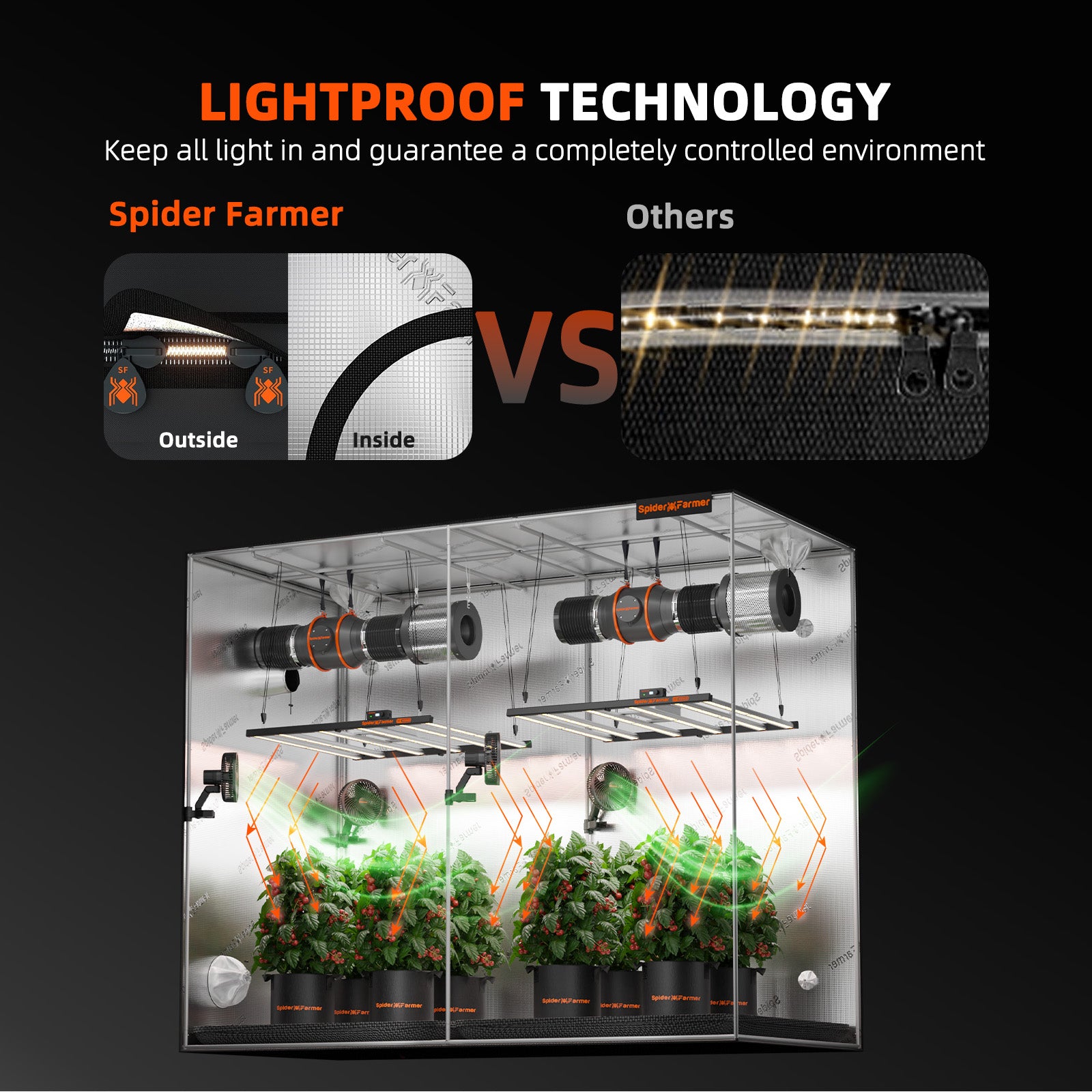 Spider Farmer 8’x4’x6.5′ 240cm x 120cm x 200cm Indoor Grow Tent (Free Grinder)