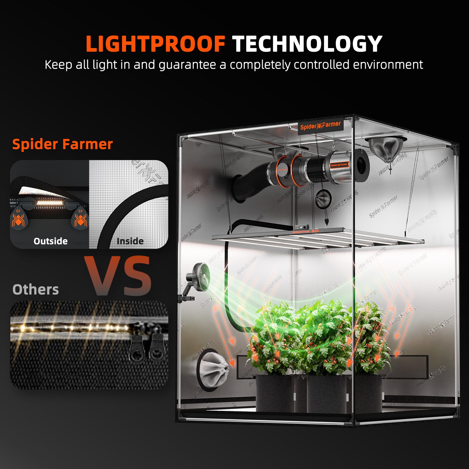 Upgraded Spider Farmer® 5’x5’x6.5′ 150cm x 150cm x 200cm Indoor Grow Tent 1680D Hydroponic Plant Room for Optimal Plant Growth & Climate Control