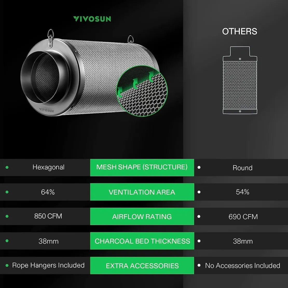 Vivosun 4-Inch Air Carbon Filter for Odor Control, Black