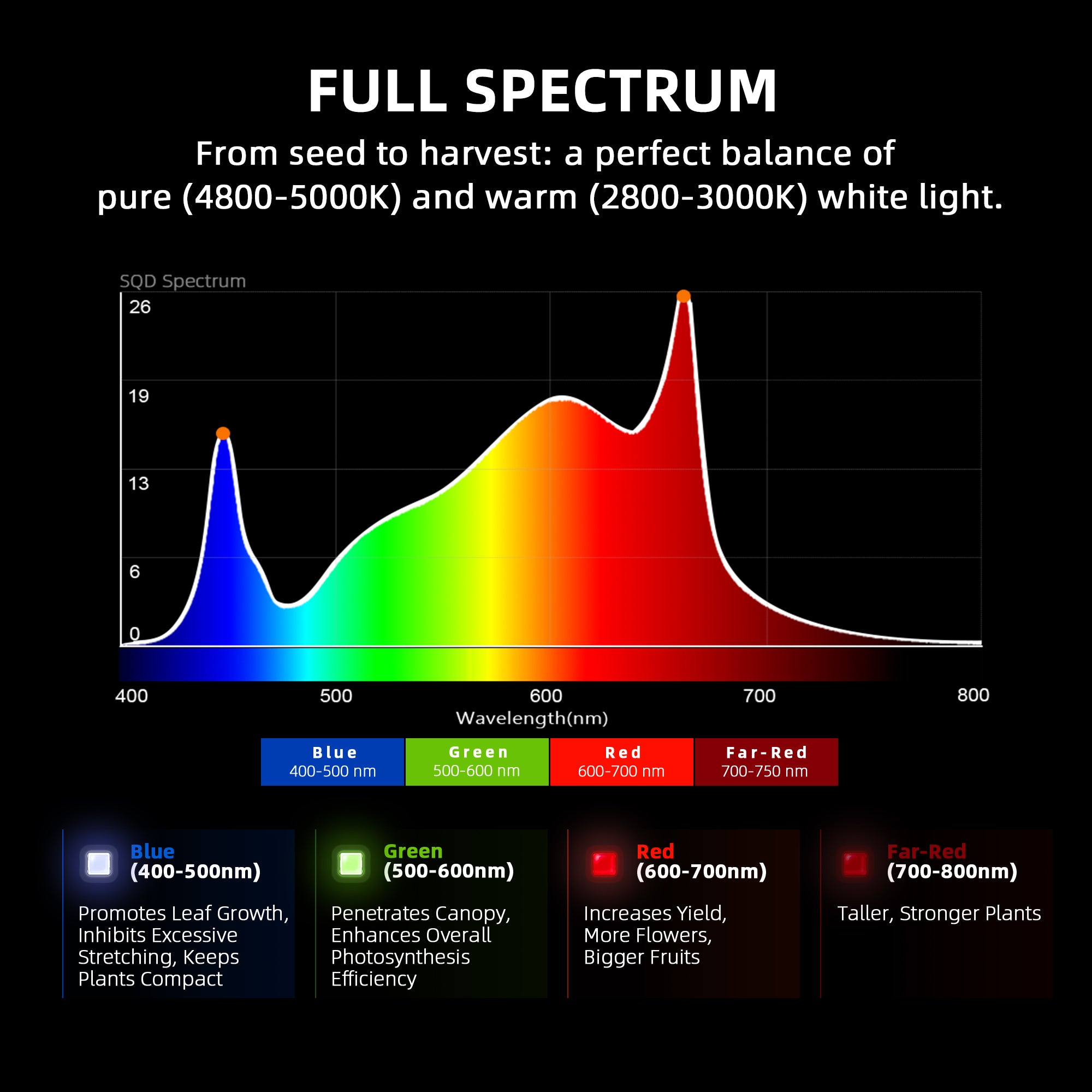 Spider Farmer G1000 1000 Watt WiFi & Bluetooth App-Controlled Dimmable Cost effective Full Spectrum High Yield Commercial LED Grow Light for 5X5 Grow Tent