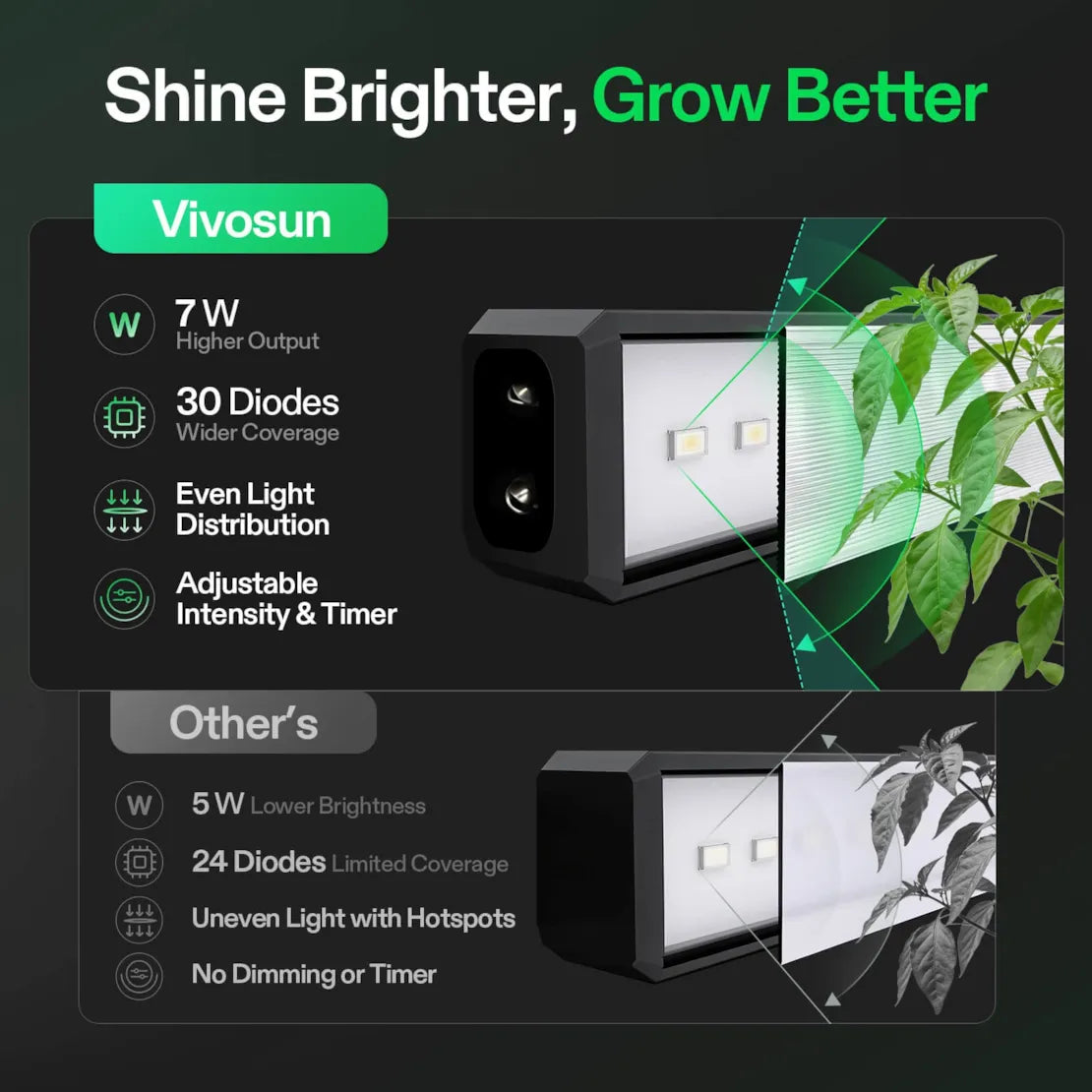 Vivosun T5 Grow Lights for Indoor Plants, 5000K Full Spectrum 56W (8 x 7W), 1FT LED Plant Light Strip with Timer & Dimming Controller for Seed Starting, 8-Pack