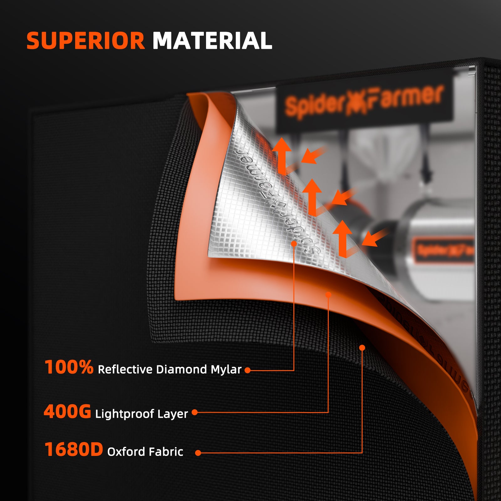 Spider Farmer® 4’x4’x6.5′ 120cm x 120cm x 200cm Indoor Grow Tent 1680D Hydroponic Plant Room for Optimal Plant Growth & Climate Control