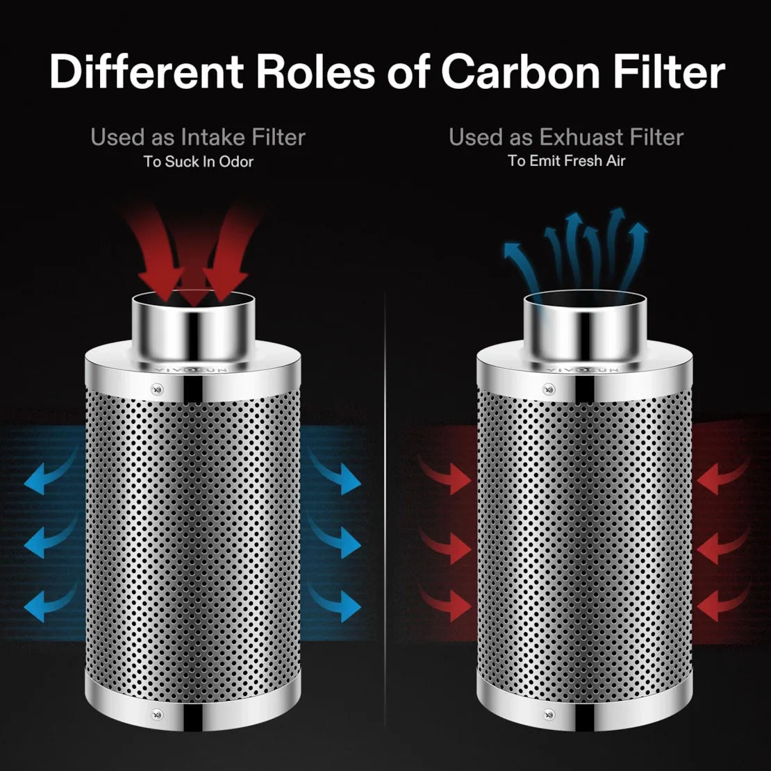 Vivosun Air Filtration Kit R6 6", Inline Fan R6 with Variable Speed Controller, Carbon Filter & Ducting Combo