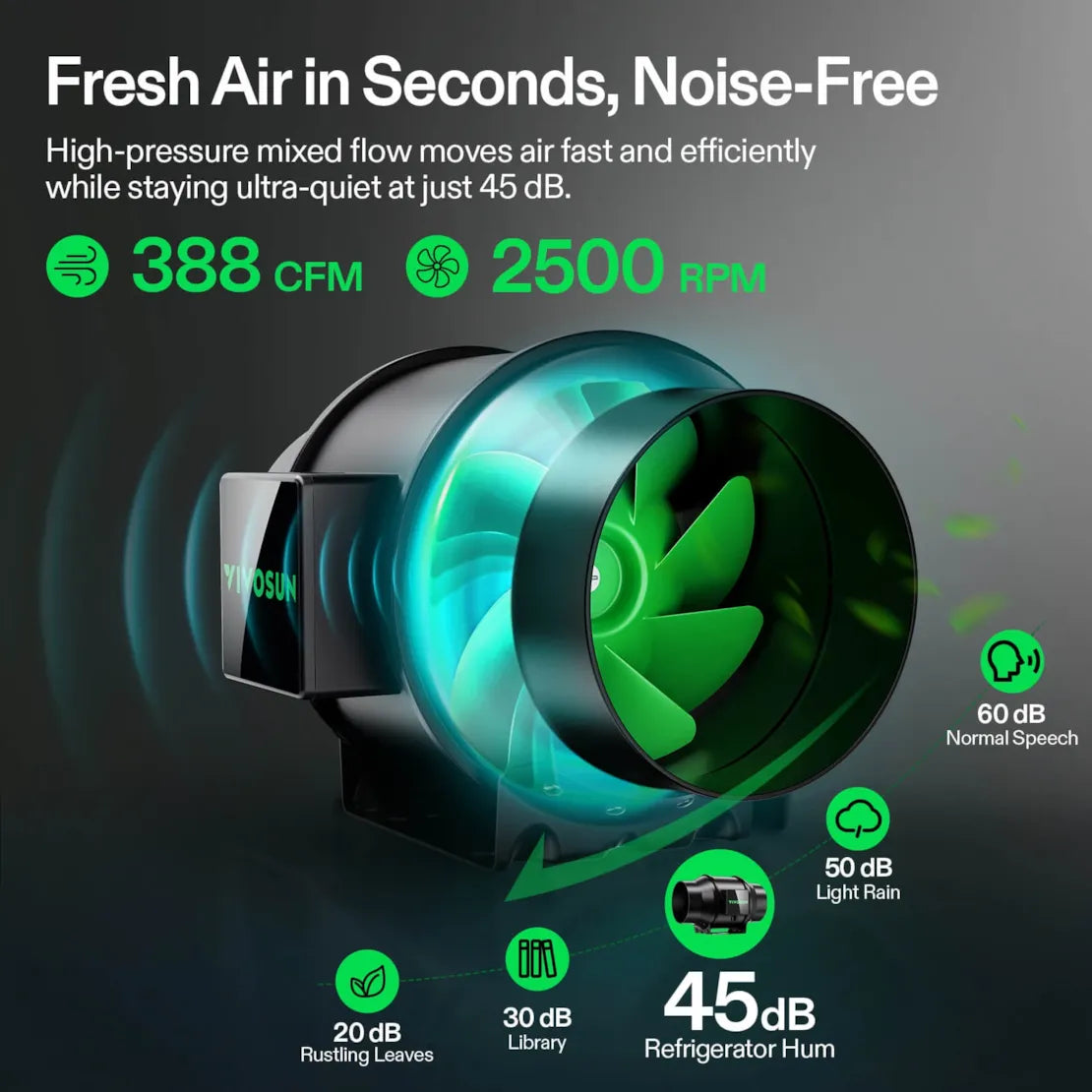 Vivosun Smart Air Filtration PRO G6 Kit 6", AeroZesh G6 Inline Duct Fan w/GrowHub E42A+ Temperature Humidity WiFi-Controller, Carbon Filter & Ducting, Cooling & Ventilation for Grow Tent, Hydroponics