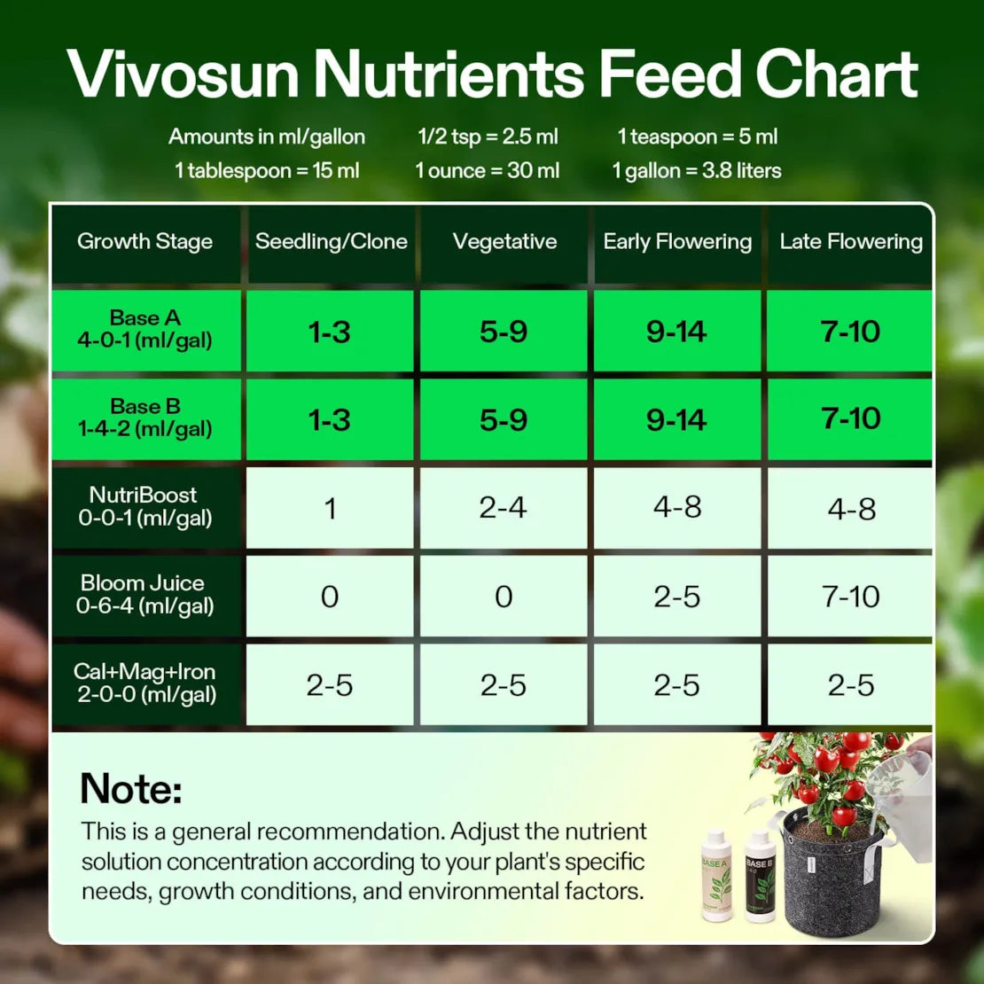 Nutrients Base A & B Bundle, Liquid Fertilizer Supports Vegetative and Flowering Stage