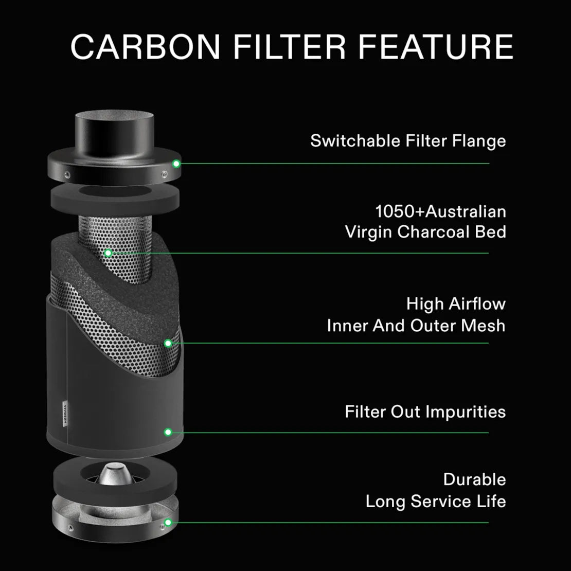 Vivosun 6-Inch Air Carbon Filter for Odor Control, Black
