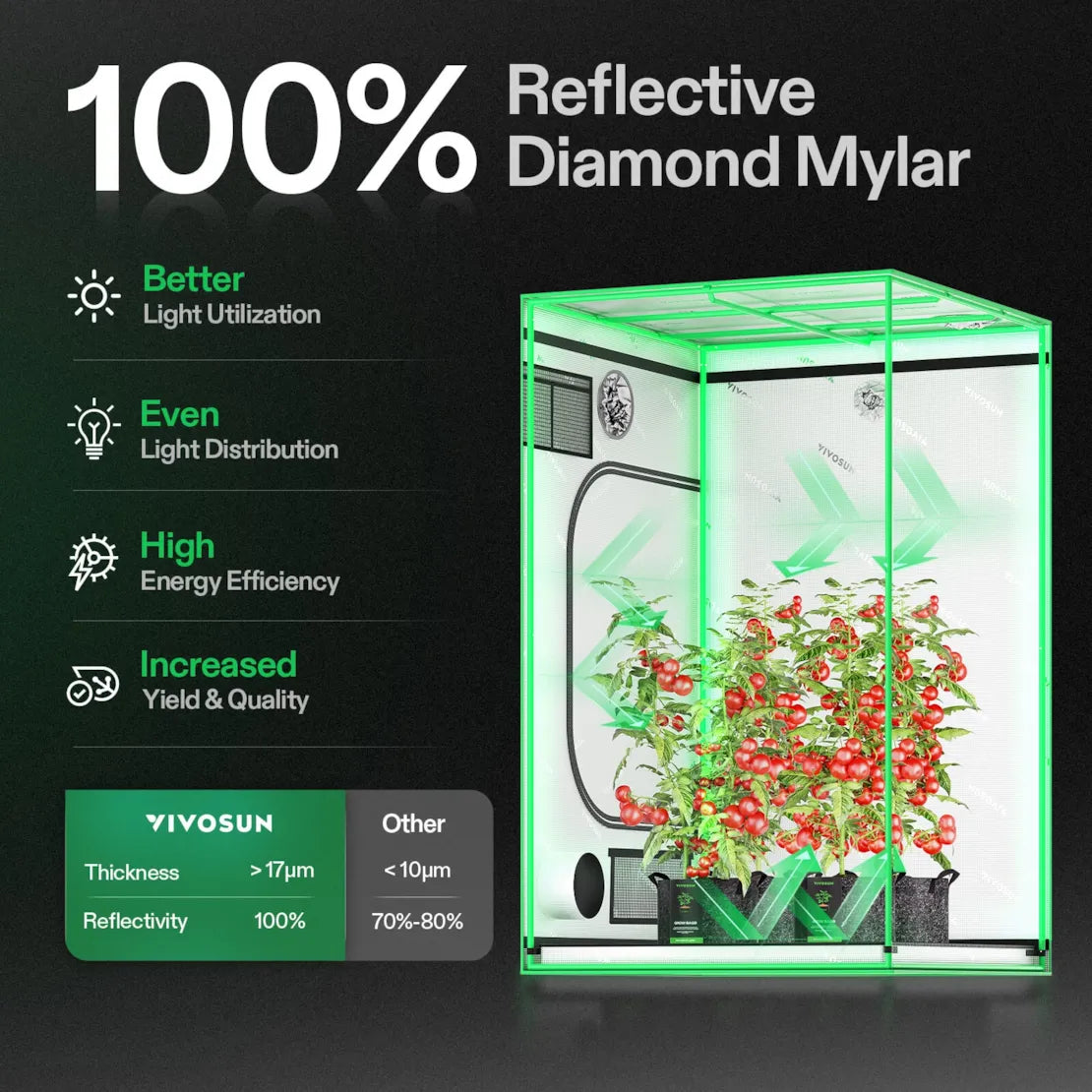 Vivosun Grow Tent 5x5 S558, 6-10 Plants Use, 600D Light-proof Oxford