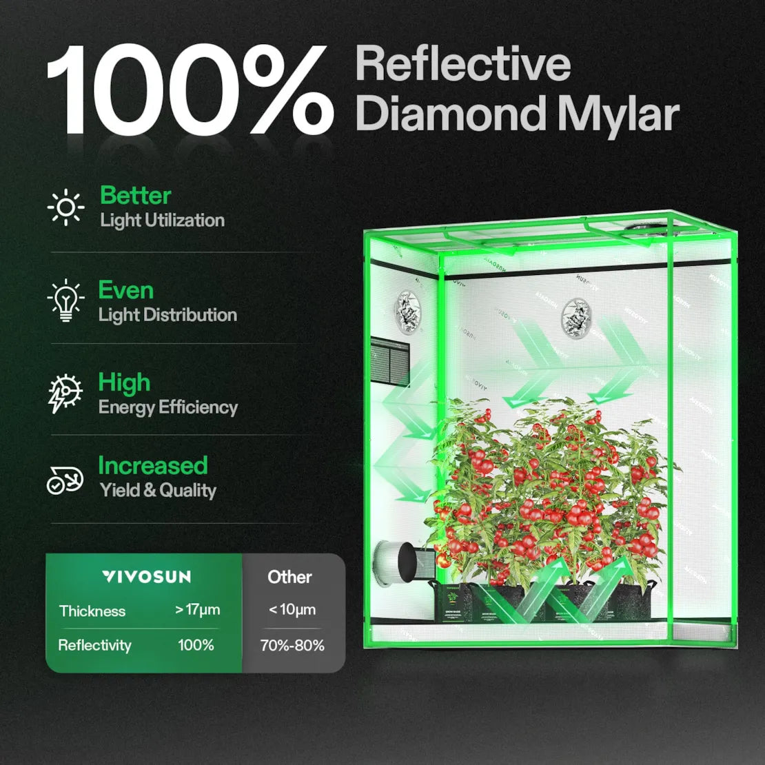Vivosun Grow Tent 2x5 S538, 4-6 Plants Use, 600D Light-proof Oxford