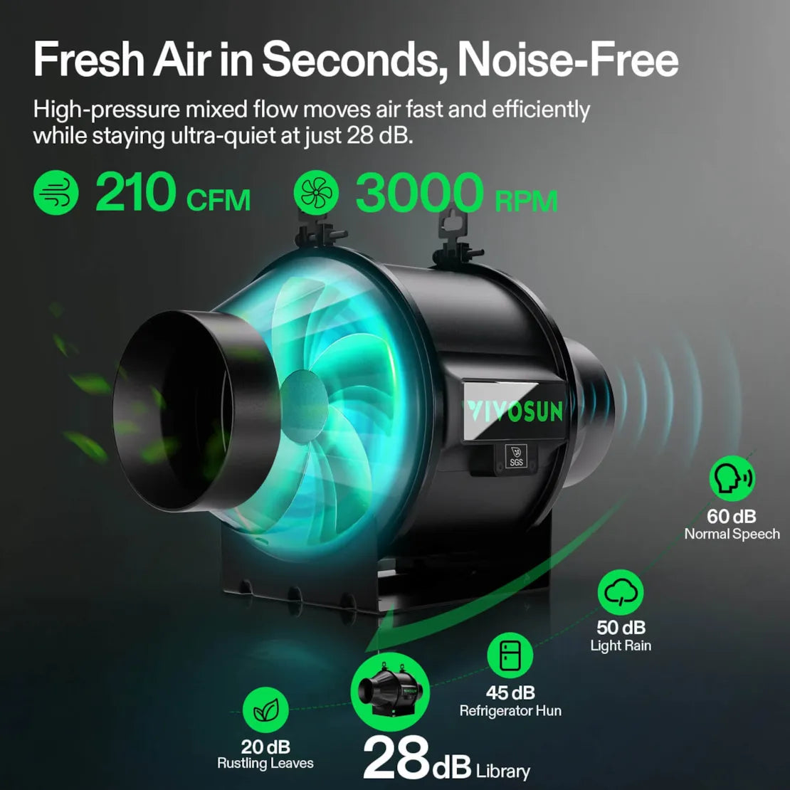 Vivosun Smart Air Filtration PRO Kit 4", AeroZesh T4 Inline Duct Fan with GrowHub E42A+, Temperature Humidity Controller, Carbon Filter & Ducting Ventilation System for Grow Tent, Hydroponics
