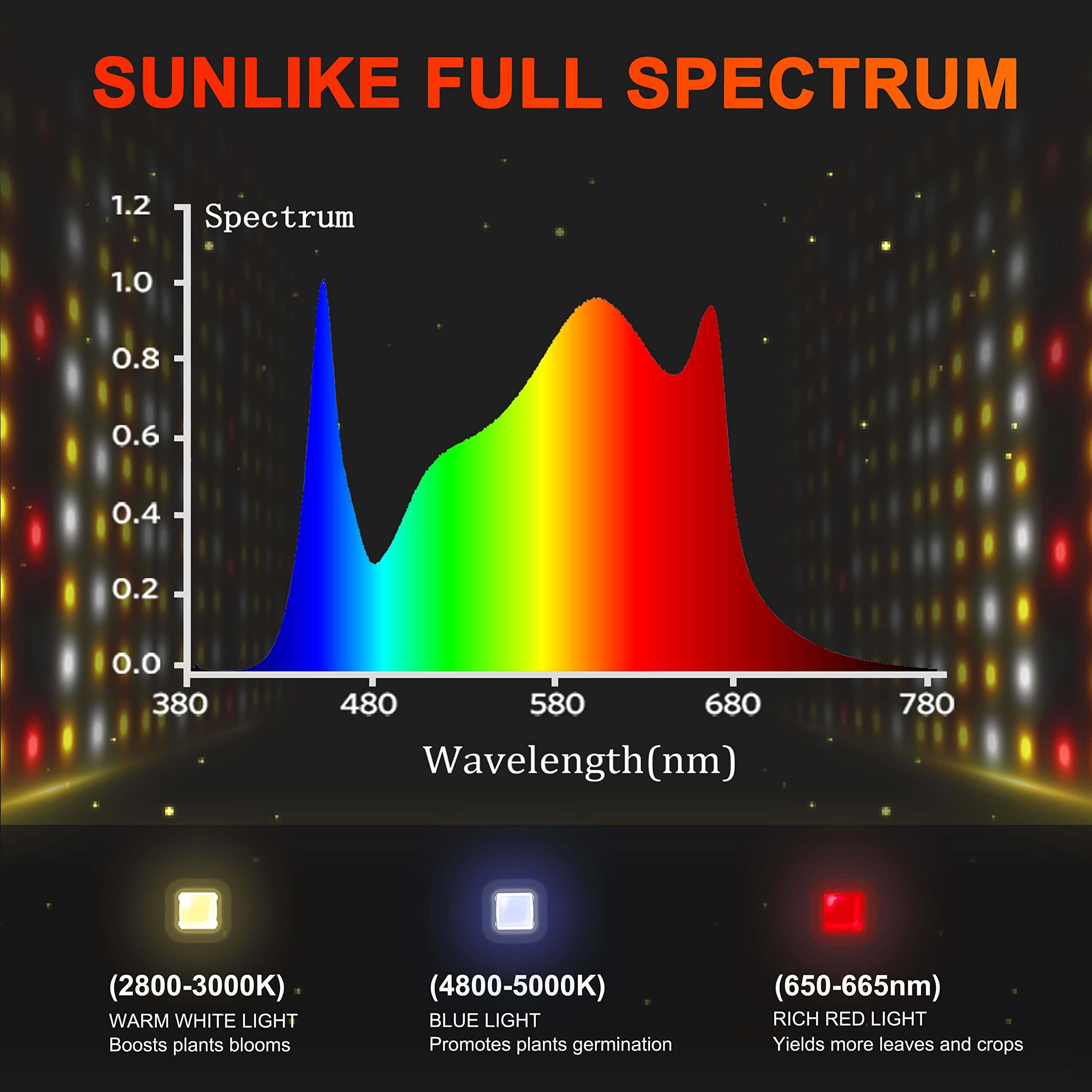 Spider Farmer® SF7000 650W LED Grow Light