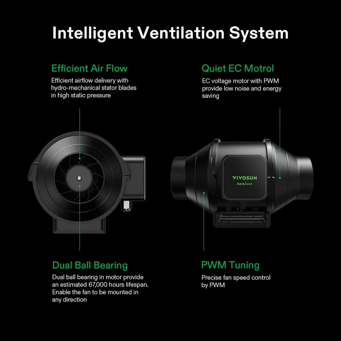 Vivosun AeroZesh S6 Inline Fan 6" with E42A Temp. Humidity WiFi Controller, PWM-Controlled EC Fan for Grow Tent Ventilation