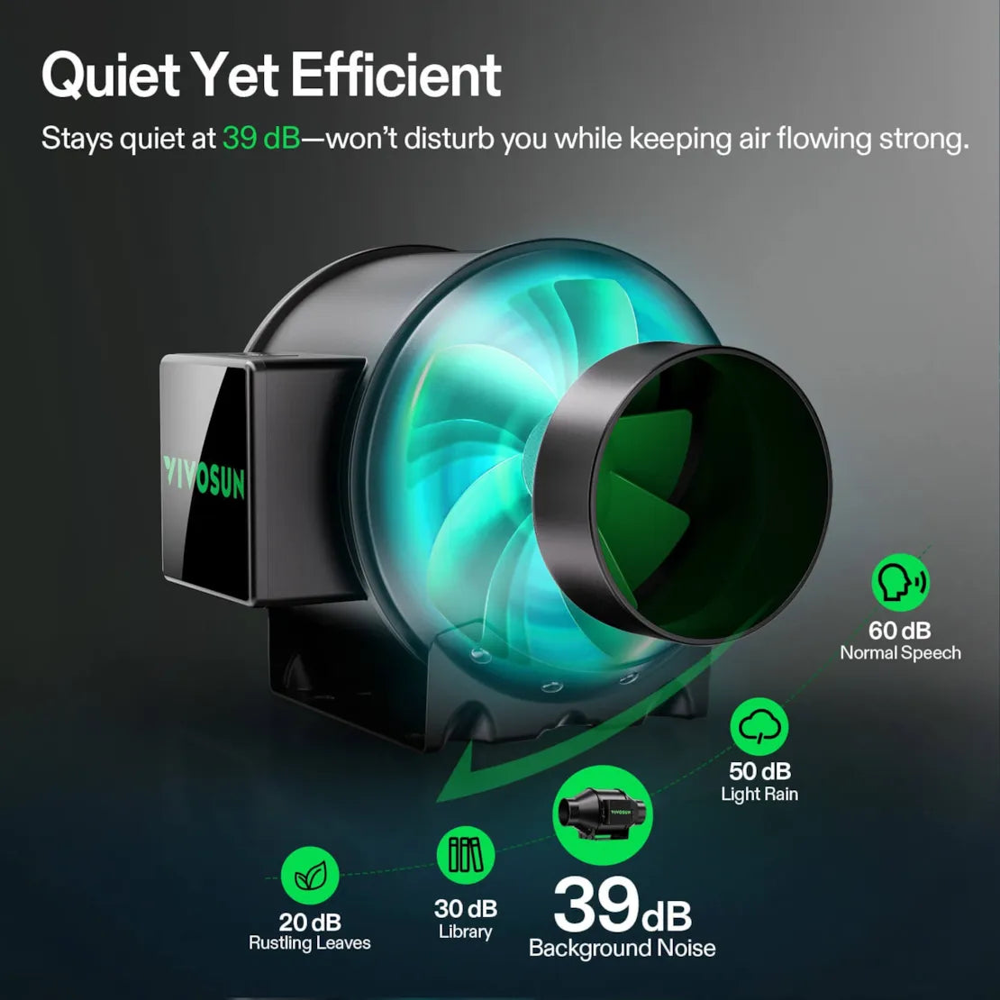 Vivosun AeroZesh G4 Inline Fan 4" with E12 Speed Controller, PWM-Controlled EC Fan for Grow Tent Ventilation