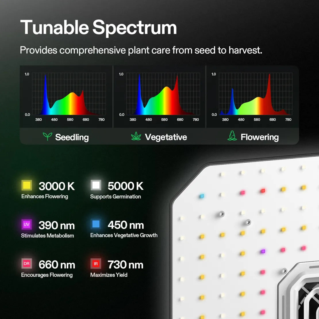 Vivosun Smart Grow Tent Kit Pro 2x2, 1-Plant Complete System, with WiFi E42A+ Controller, 100W AeroLight LED Grow Light, 4-inch AeroZesh T4 Ventilation Combo, and AeroWave E6 Gen2 Clip-on Fan