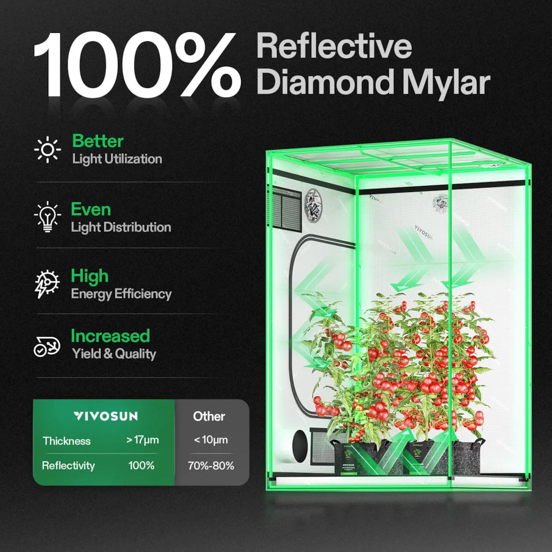 Vivosun Grow Tent 4x4 S448, 4-8 Plants Use, 600D Light-proof Oxford