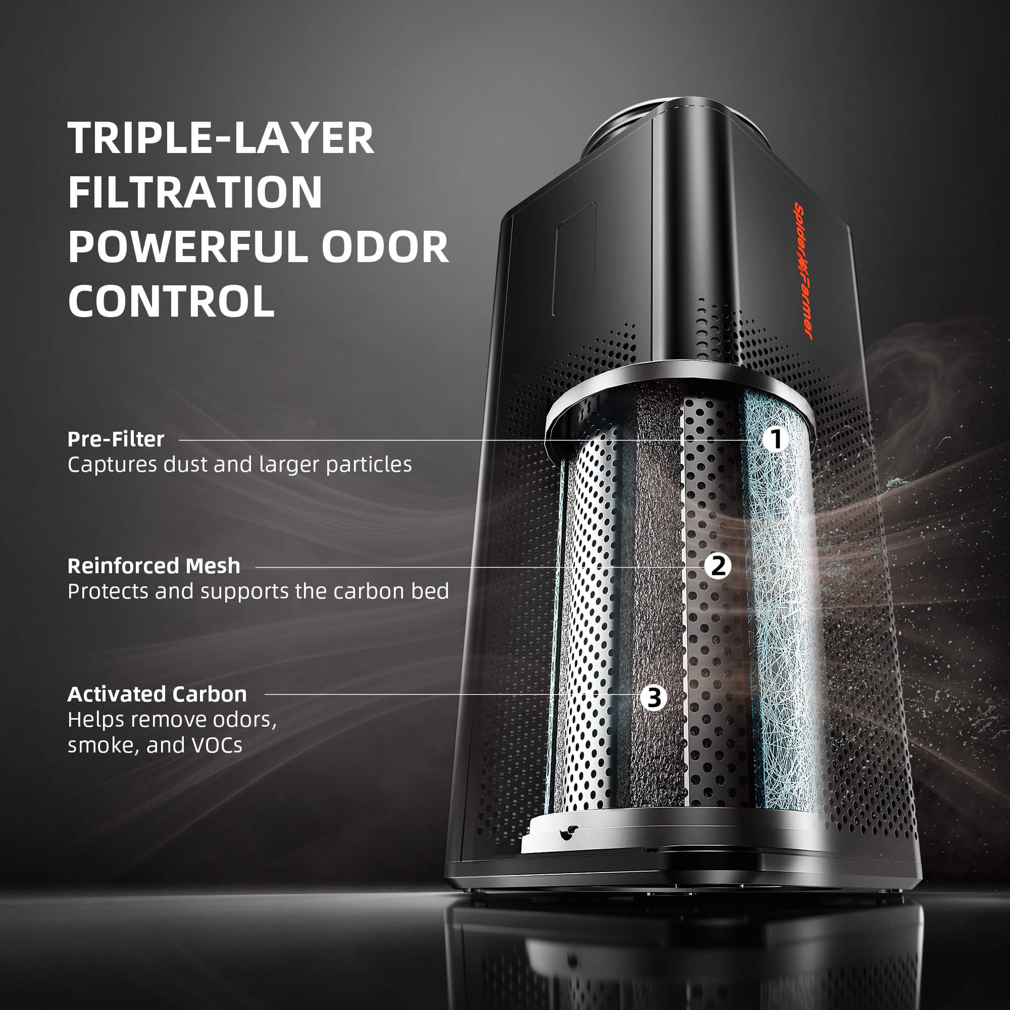 Spider Farmer 6 Inch 2-In-1 Ventilation System with GGS Controller, Inline Fan with built in Carbon Filter