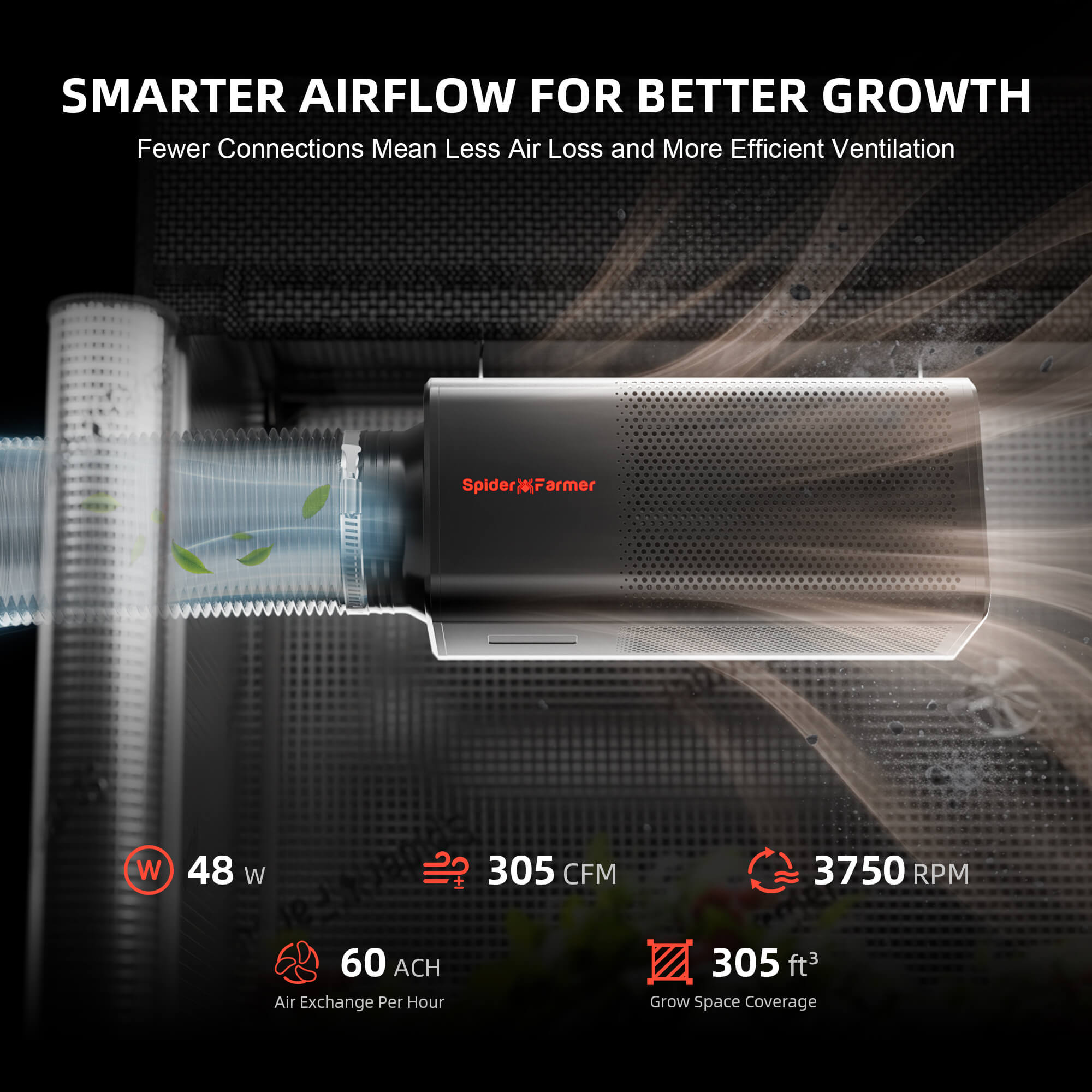 Spider Farmer 6 Inch 2-In-1 Ventilation System with GGS Controller, Inline Fan with built in Carbon Filter