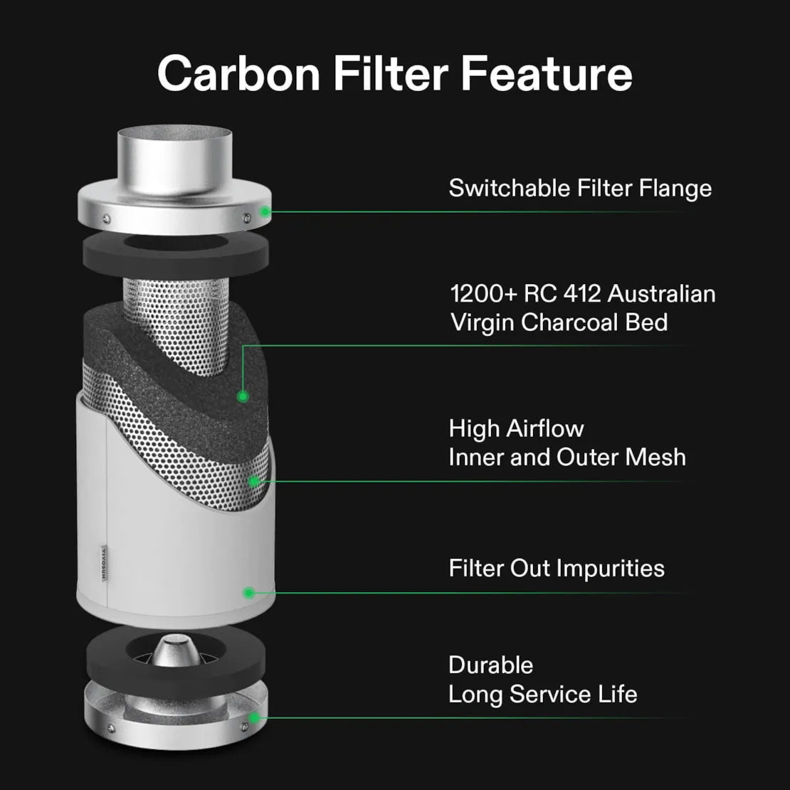 Vivosun Air Filtration Kit R6 6", Inline Fan R6 with Variable Speed Controller, Carbon Filter & Ducting Combo