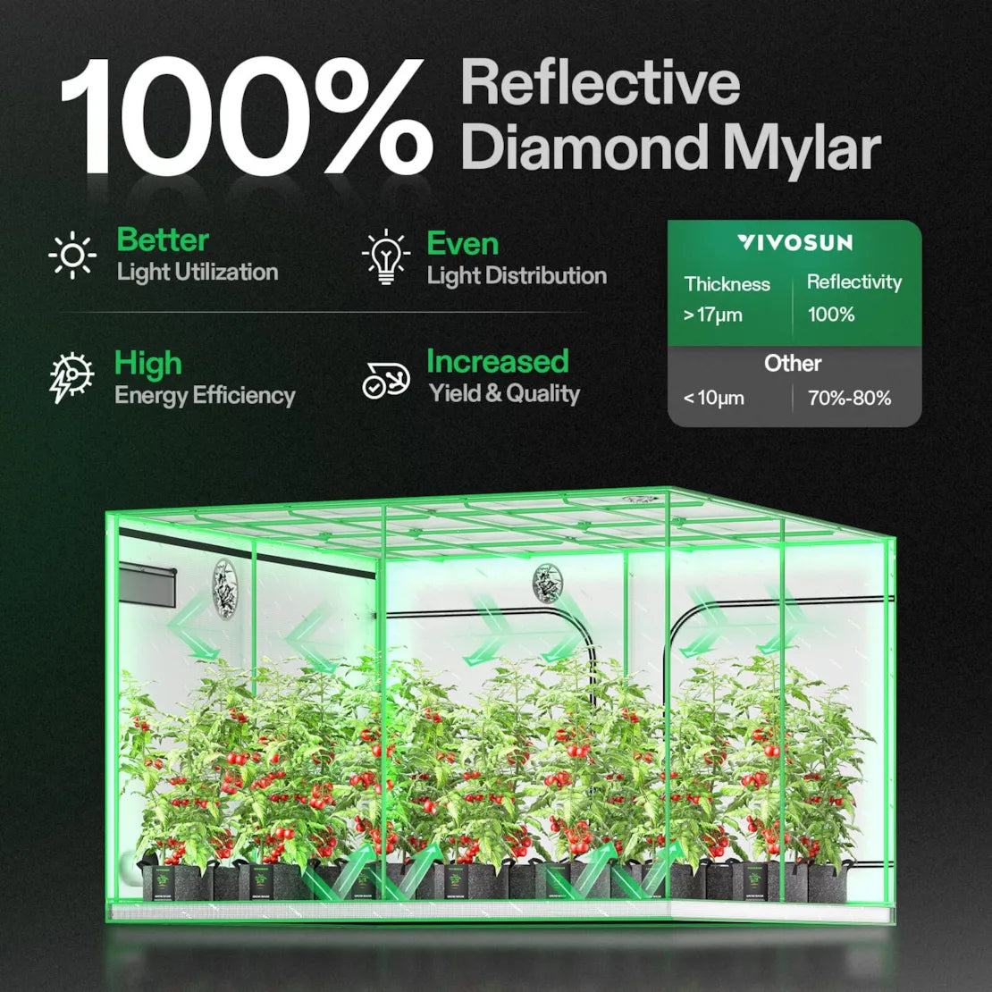 Vivosun Grow Tent 10x10 S108, 24-32 Plants Use, 600D Light-proof Oxford