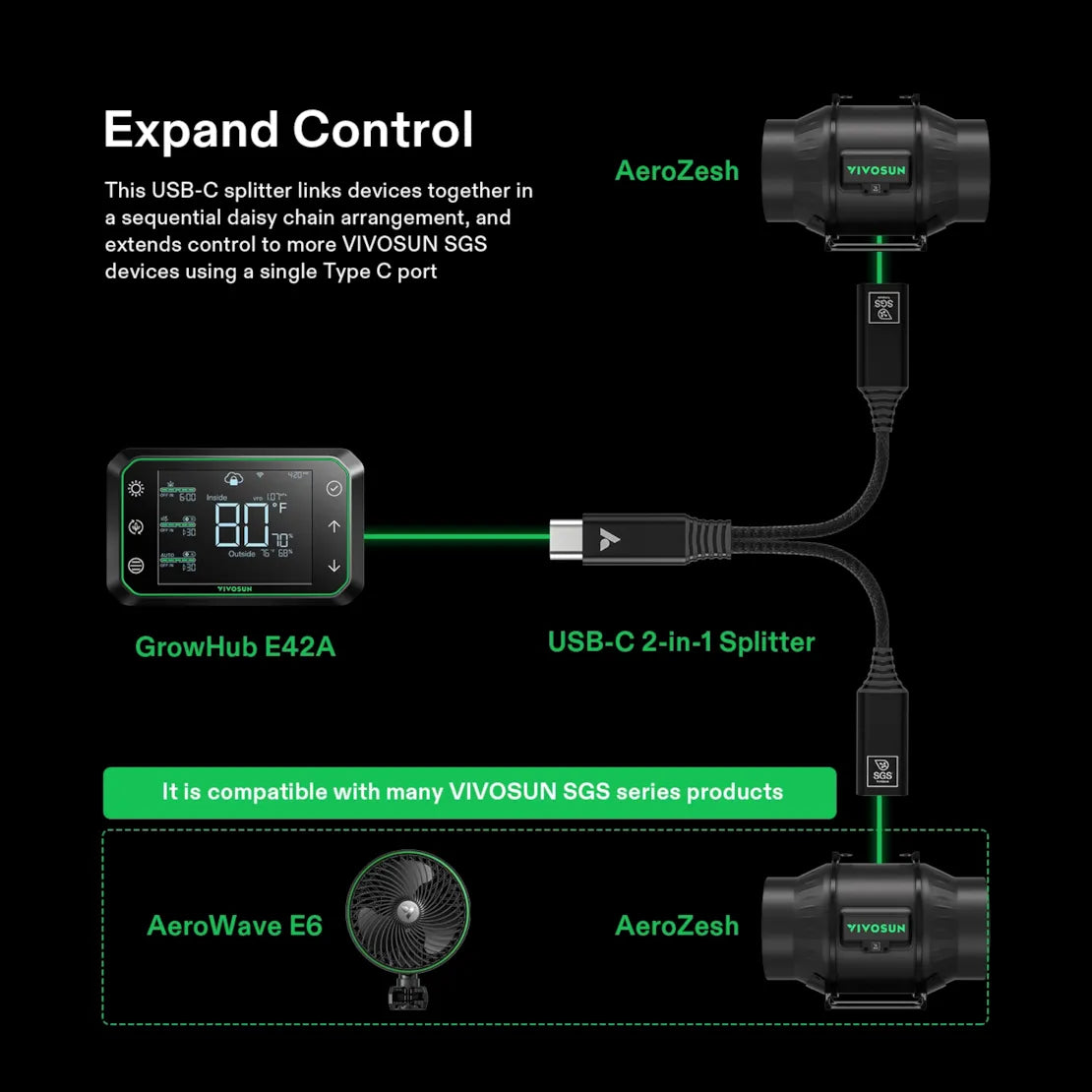 Vivosun USB-C Splitter with 1 Male to 2 Female, 2-in-1 Type C Splitter, Daisy-chain Adapter Dongle for GrowHub Controller E42A