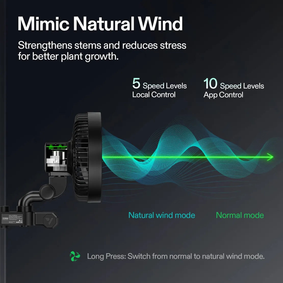 Vivosun 2-Pack AeroWave E6 Gen2, Grow Tent Clip Fan 6", EC Motor, Smart Control, Powerful Oscillating Fan, Black