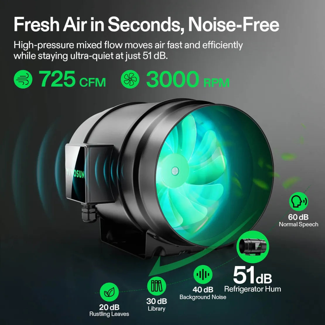 Vivosun Smart Air Filtration PRO G8 Kit 8", AeroZesh G8 Inline Duct Fan w/GrowHub E42A+ Temperature Humidity WiFi-Controller, Carbon Filter & Ducting, Cooling & Ventilation for Grow Tent, Hydroponics