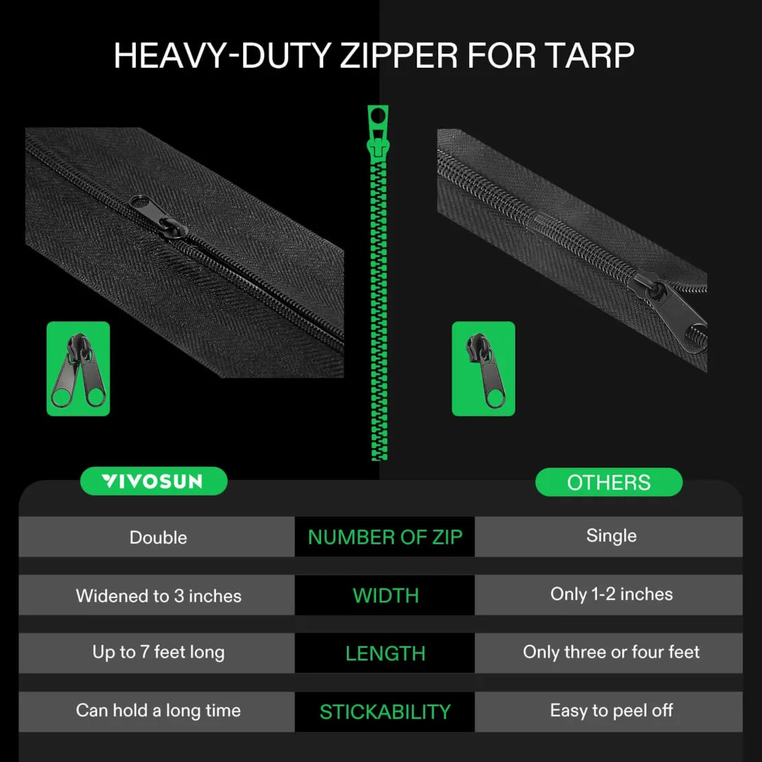Vivosun Self-Adhesive Heavy Duty Zipper for Debris Barriers Zipper Door, Greenhouse, Indoor Outdoor Tent, 3In. x 7Ft.
