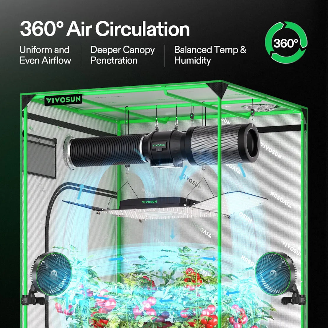 Vivosun AeroLight Wing AW200SE Full Spectrum LED Grow Light 200W, with Integrated Circulation Fan, Compatible with APP, 4 x 2 Ft. Coverage