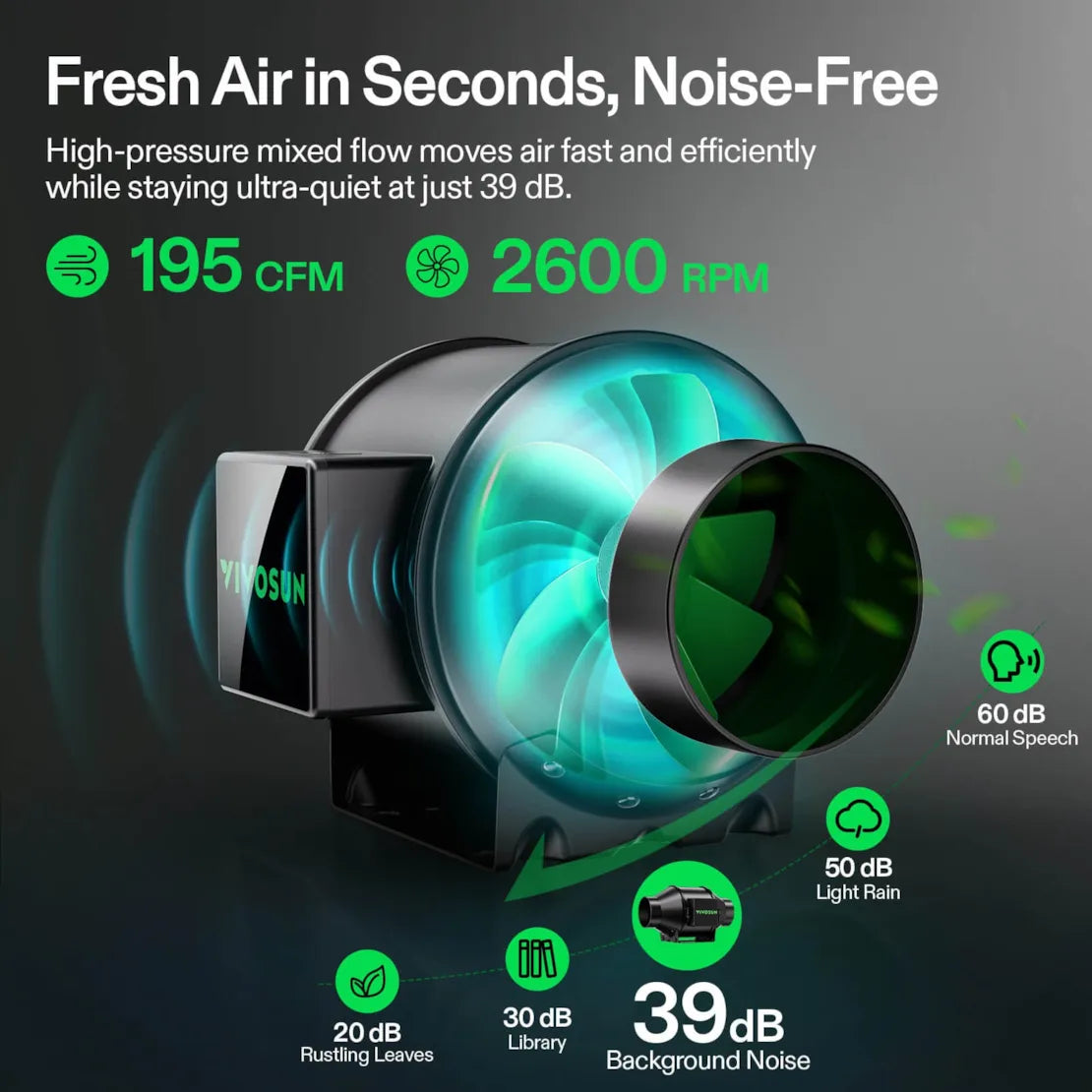 Vivosun Smart Air Filtration PRO G4 Kit 4", AeroZesh G4 Inline Duct Fan w/GrowHub E42A+ Temp. Humidity WiFi-Controller, Carbon Filter & Ducting, Cooling & Ventilation System for Grow Tent, Hydroponics