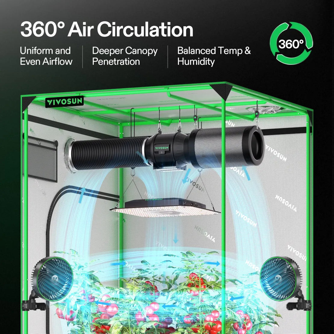 Vivosun AeroLight A150SE Full Spectrum LED Grow Light 150W, with Integrated Circulation Fan, Compatible with APP, 4 x 2 Ft. Coverage