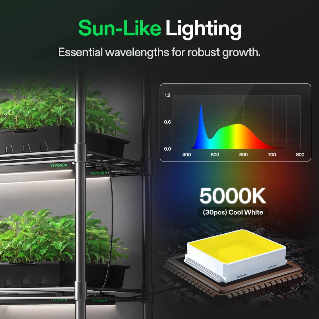 Vivosun T5 Grow Lights for Indoor Plants, 5000K Full Spectrum 56W (8 x 7W), 1FT LED Plant Light Strip with Timer & Dimming Controller for Seed Starting, 8-Pack