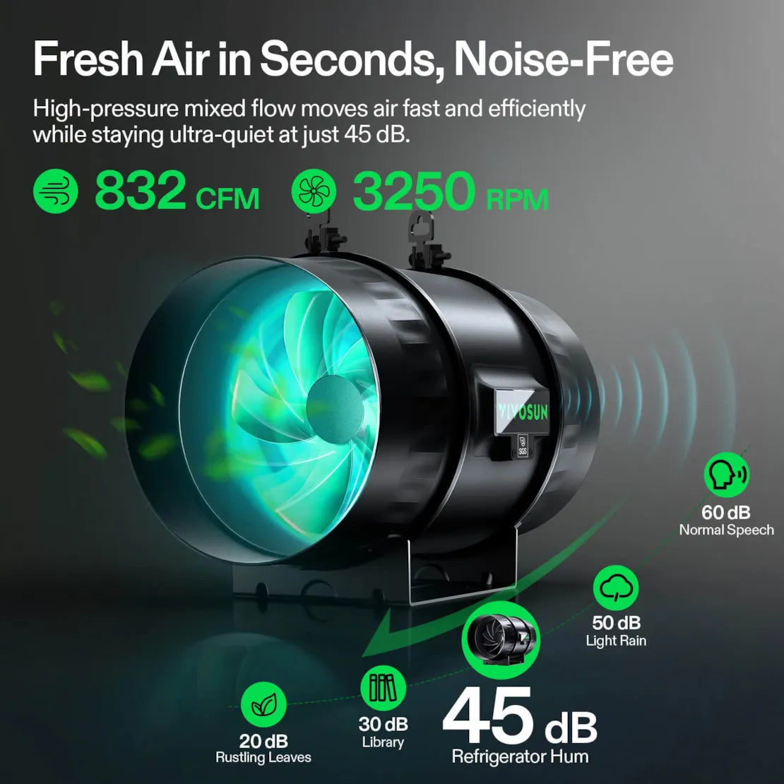 Vivosun Smart Air Filtration PRO Kit 8", AeroZesh T8 Inline Duct Fan with GrowHub E42A+, Temperature Humidity Controller, Carbon Filter & Ducting Ventilation System for Grow Tent, Hydroponics