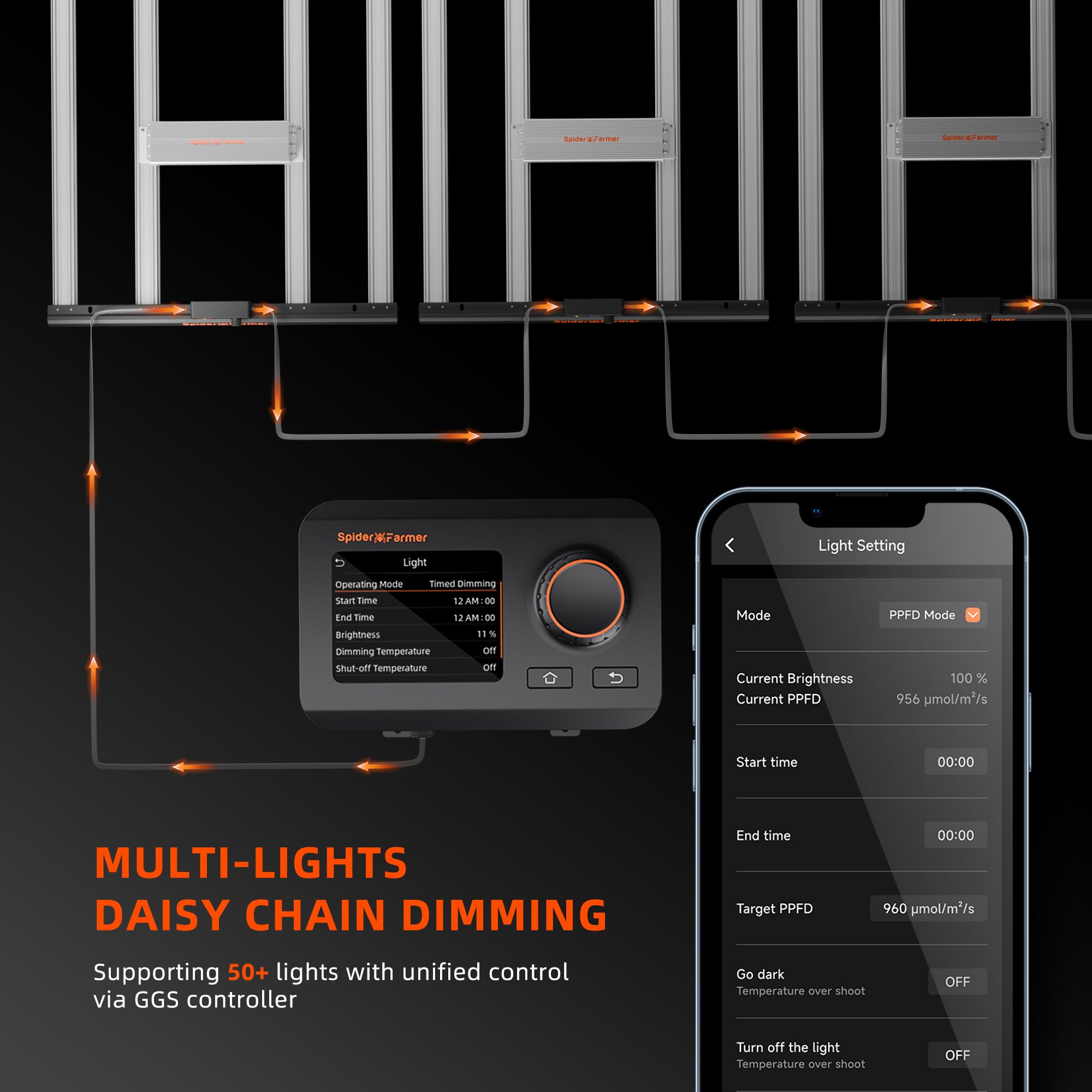 Spider Farmer®SE1000W LED Grow Light Bluetooth & WiFi Smart APP Control Dimmable Commercial Vertical Farming