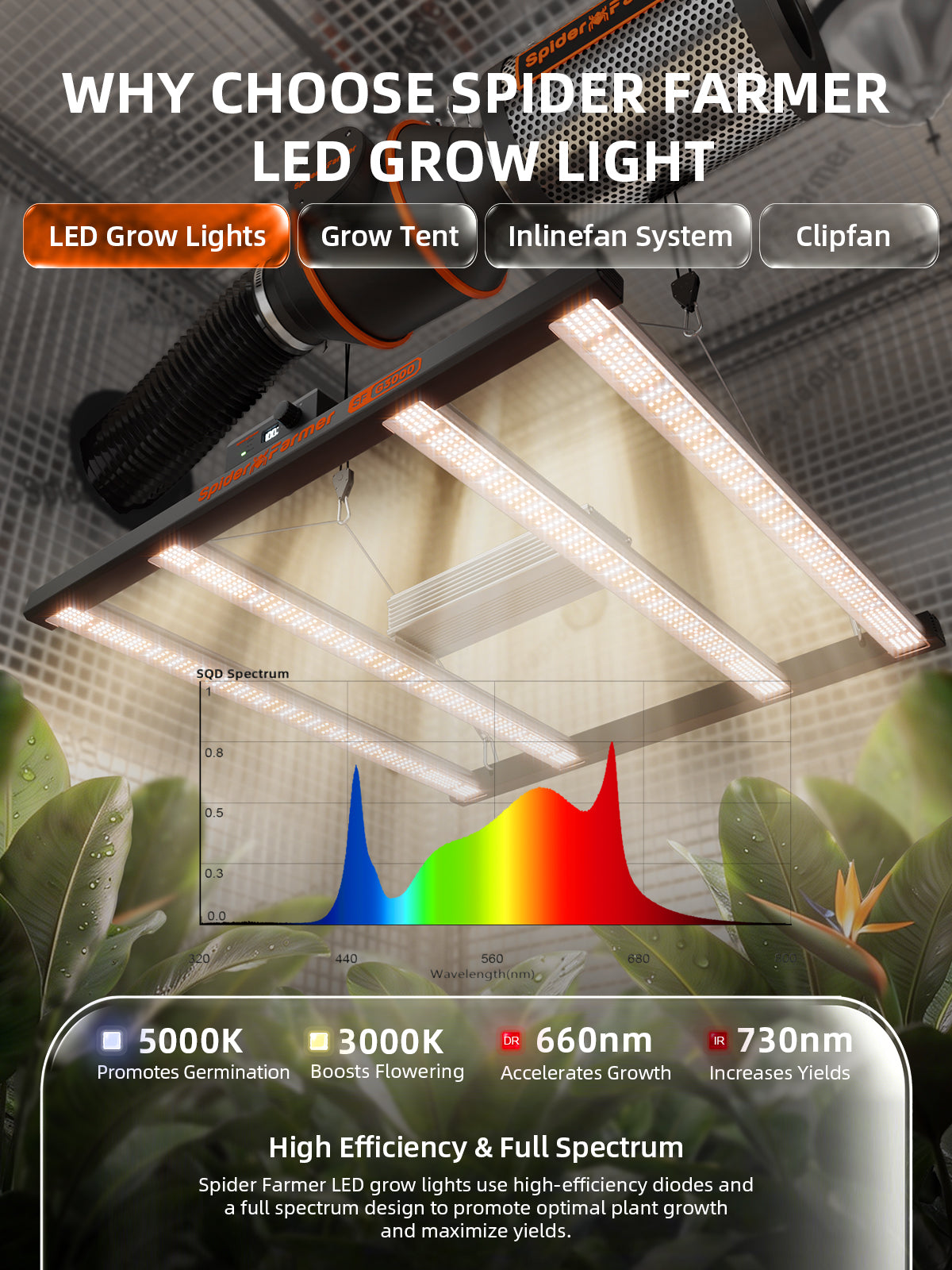 Spider Farmer 3×3′ Complete Grow Tent Kit丨G3000 WiFi & Bluetooth App-Controlled LED Grow Light丨6” Clip Fan丨4” Ventilation System with GGS Controller
