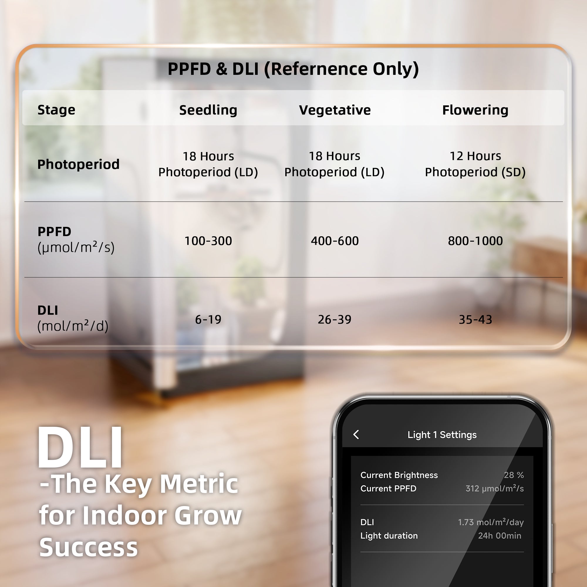 Spider Farmer GGS Grow Tent Climate Controller Kits: Temperature, Humidity, VPD Monitoring, Scheduling, Data Tracking, Bluetooth & WiFi for Optimized Climate Management