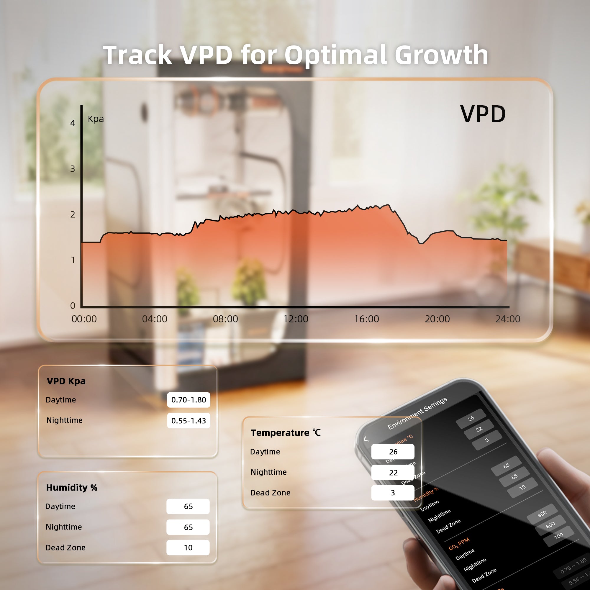 Spider Farmer GGS Grow Tent Climate Controller Kits: Temperature, Humidity, VPD Monitoring, Scheduling, Data Tracking, Bluetooth & WiFi for Optimized Climate Management