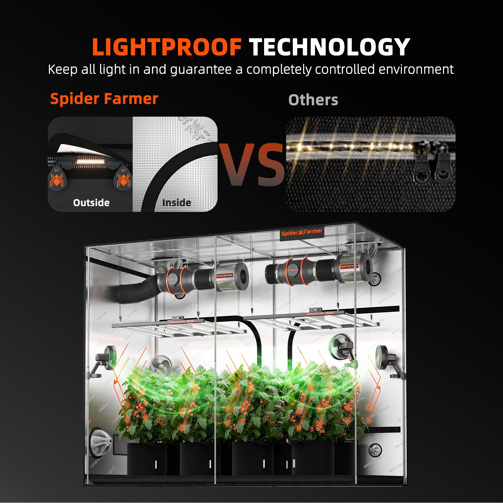 Spider Farmer 5’x10’x6.5′ 150cm x 300cm x 200cm Indoor Grow Tent