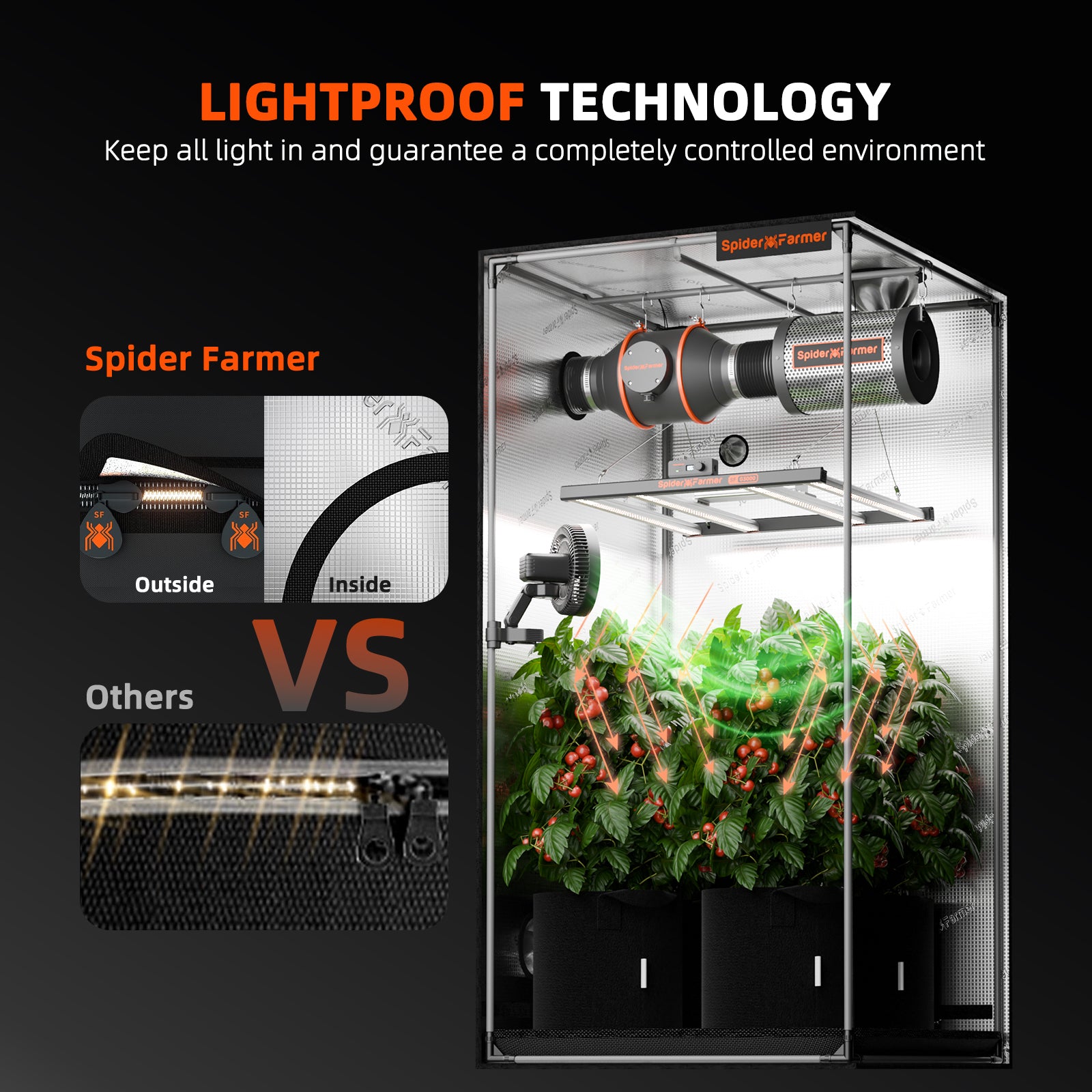 Spider Farmer® 2.3’x2.3’x5.2′ 70cm x 70cm x 160cm Indoor Grow Tent 1680D Hydroponic Plant Room for Optimal Plant Growth & Climate Control