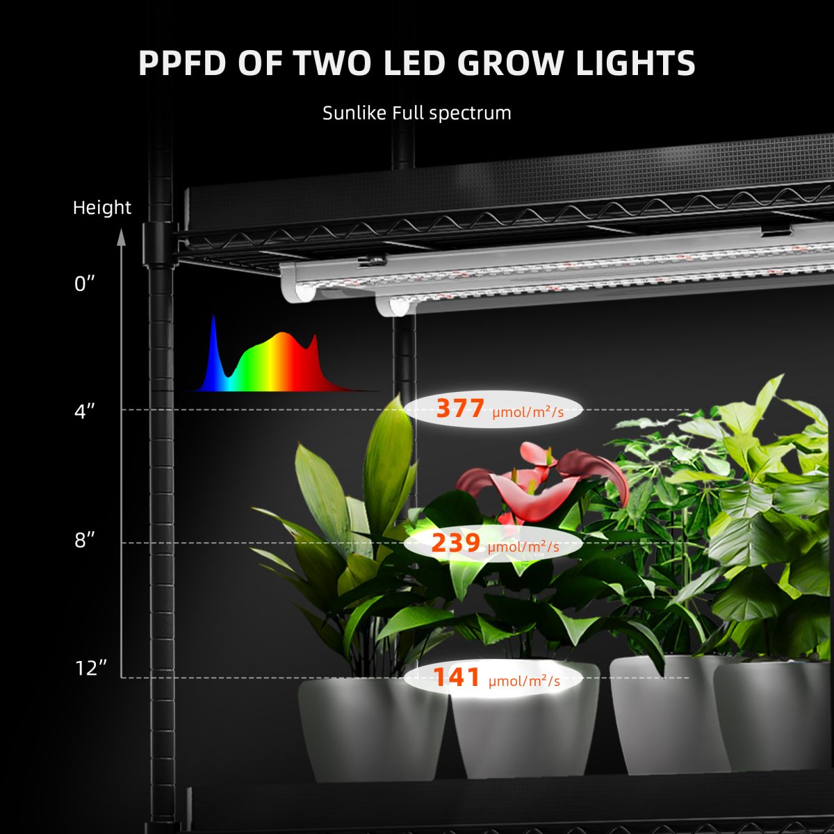 Spider Farmer GlowBar 1FT Full Spectrum LED Grow Light Strips for Indoor Plants, IP65 Waterproof, 4 Pack, Linkable, Energy-Efficient & Easy Install, Ideal for Plant Stand & Greenhouse
