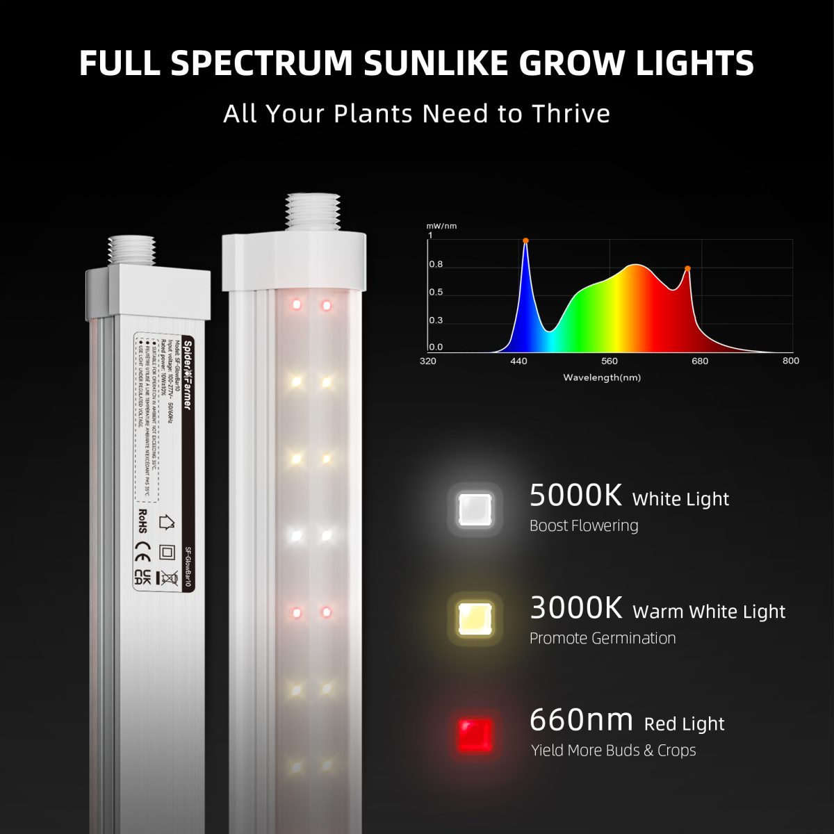 Spider Farmer GlowBar 1FT Full Spectrum LED Grow Light Strips for Indoor Plants, IP65 Waterproof, 4 Pack, Linkable, Energy-Efficient & Easy Install, Ideal for Plant Stand & Greenhouse