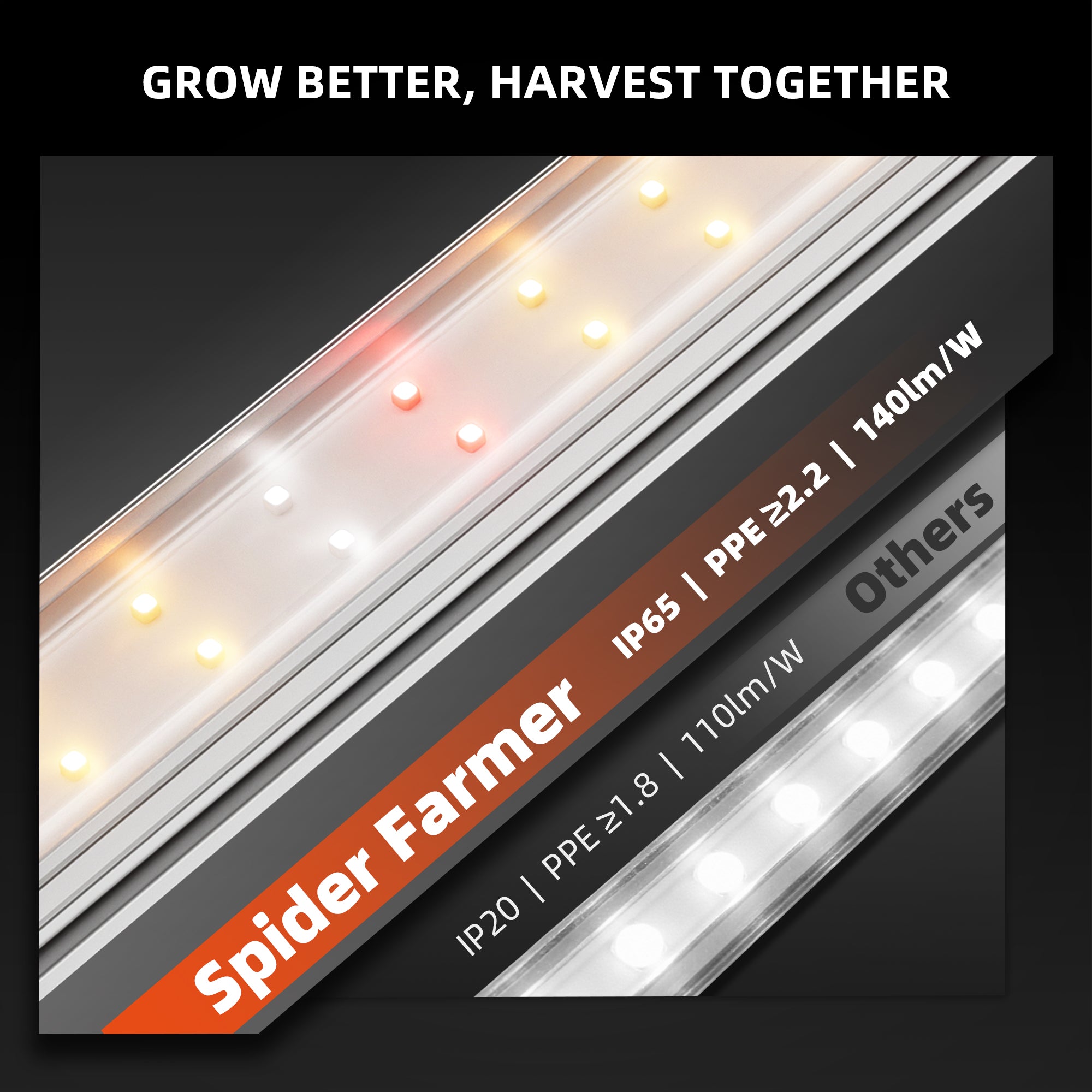 Spider Farmer GlowBar 2FT Full Spectrum LED Grow Light Strips for Indoor Plants, IP65 Waterproof, 4 Pack, Linkable, Energy-Efficient & Easy Install, Ideal for Plant Stand & Greenhouse