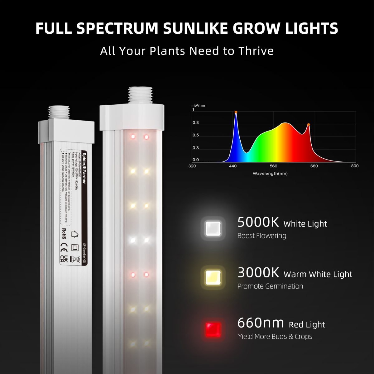 Spider Farmer Dimmable Pro GlowBar 1FT Full Spectrum LED Grow Light Strips for Indoor Plants, IP65 Waterproof, Linkable, Energy-Efficient & Easy Install, Ideal for Plant Stand & Greenhouse (4 Pack)