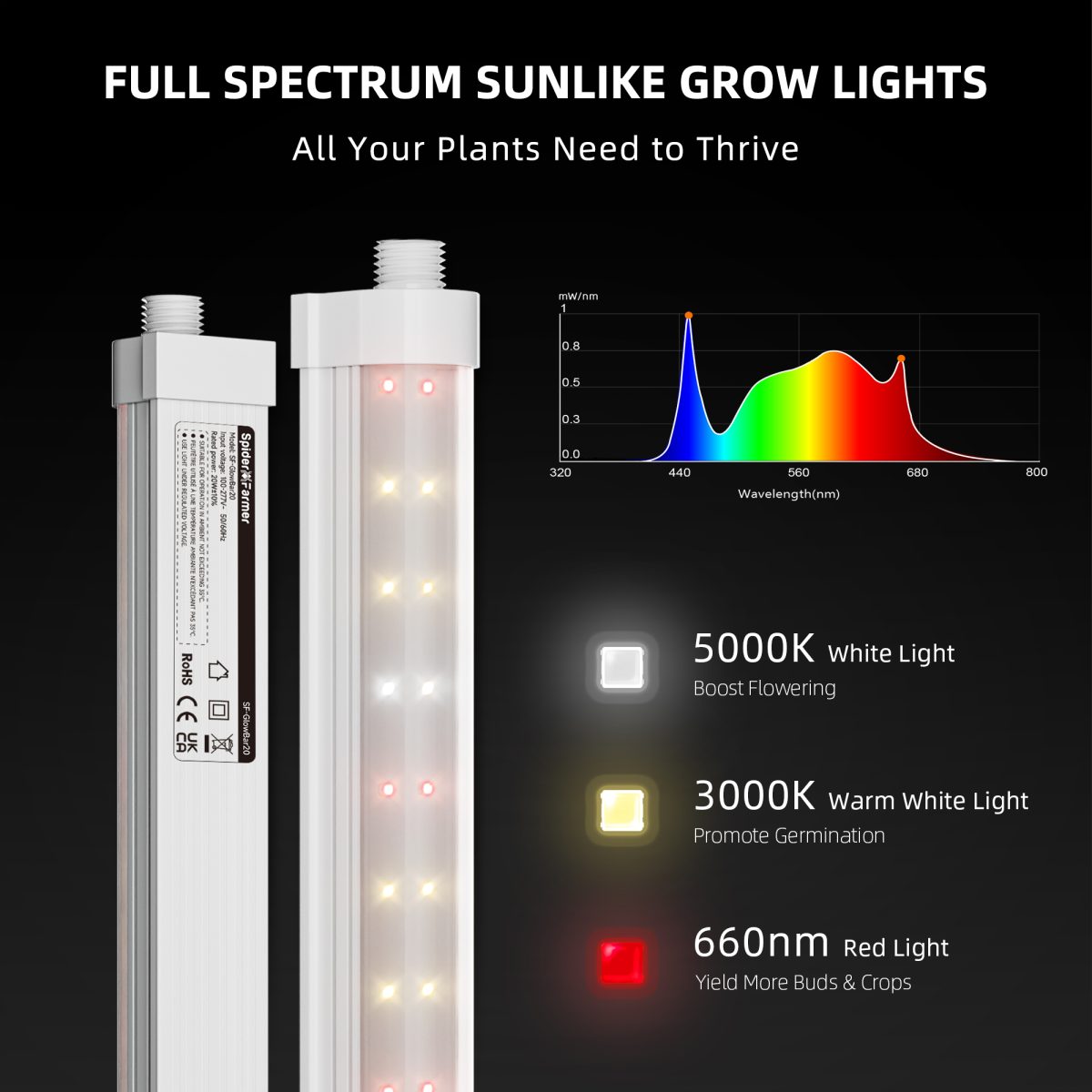 Spider Farmer GlowBar 2FT Full Spectrum LED Grow Light Strips for Indoor Plants, IP65 Waterproof, 4 Pack, Linkable, Energy-Efficient & Easy Install, Ideal for Plant Stand & Greenhouse