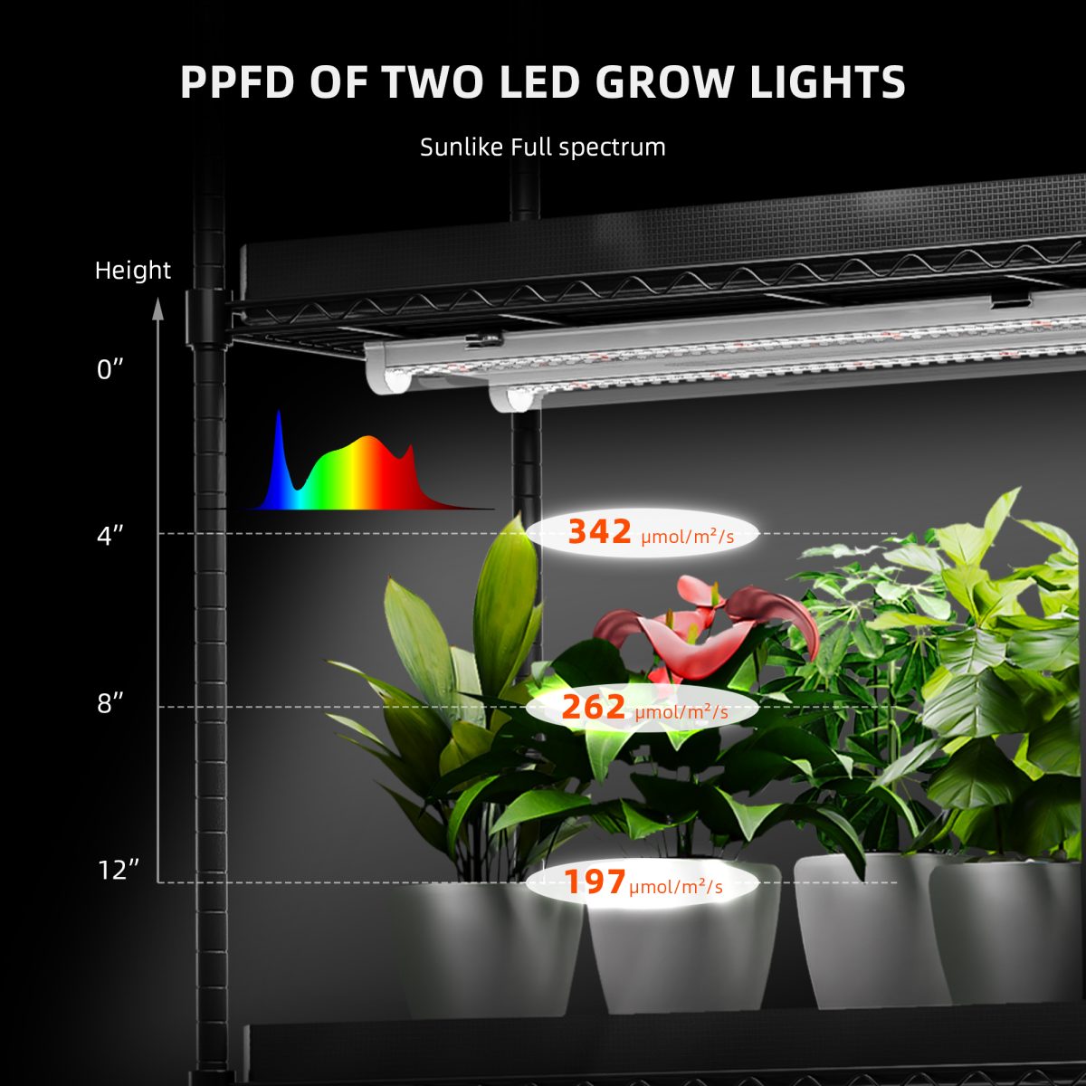 Spider Farmer GlowBar 3FT Full Spectrum LED Grow Light Strips for Indoor Plants, IP65 Waterproof, 8 Pack, Linkable, Energy-Efficient & Easy Install, Ideal for Plant Stand & Greenhouse
