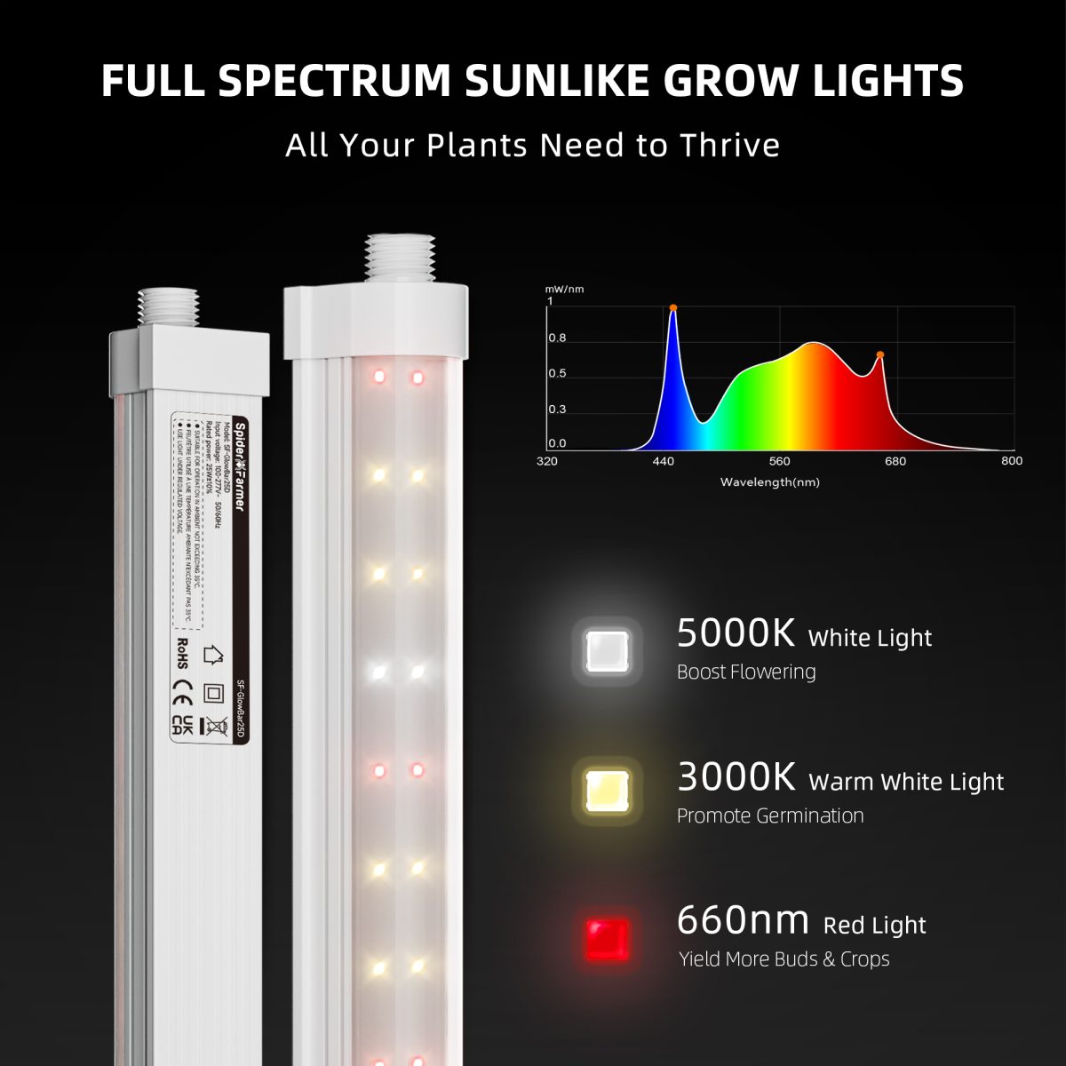Spider Farmer Pro GlowBar 3FT Full Spectrum LED Grow Light Strips for Indoor Plants, IP65 Waterproof, Linkable, Energy-Efficient & Easy Install, Ideal for Plant Stand & Greenhouse (8 Pack)
