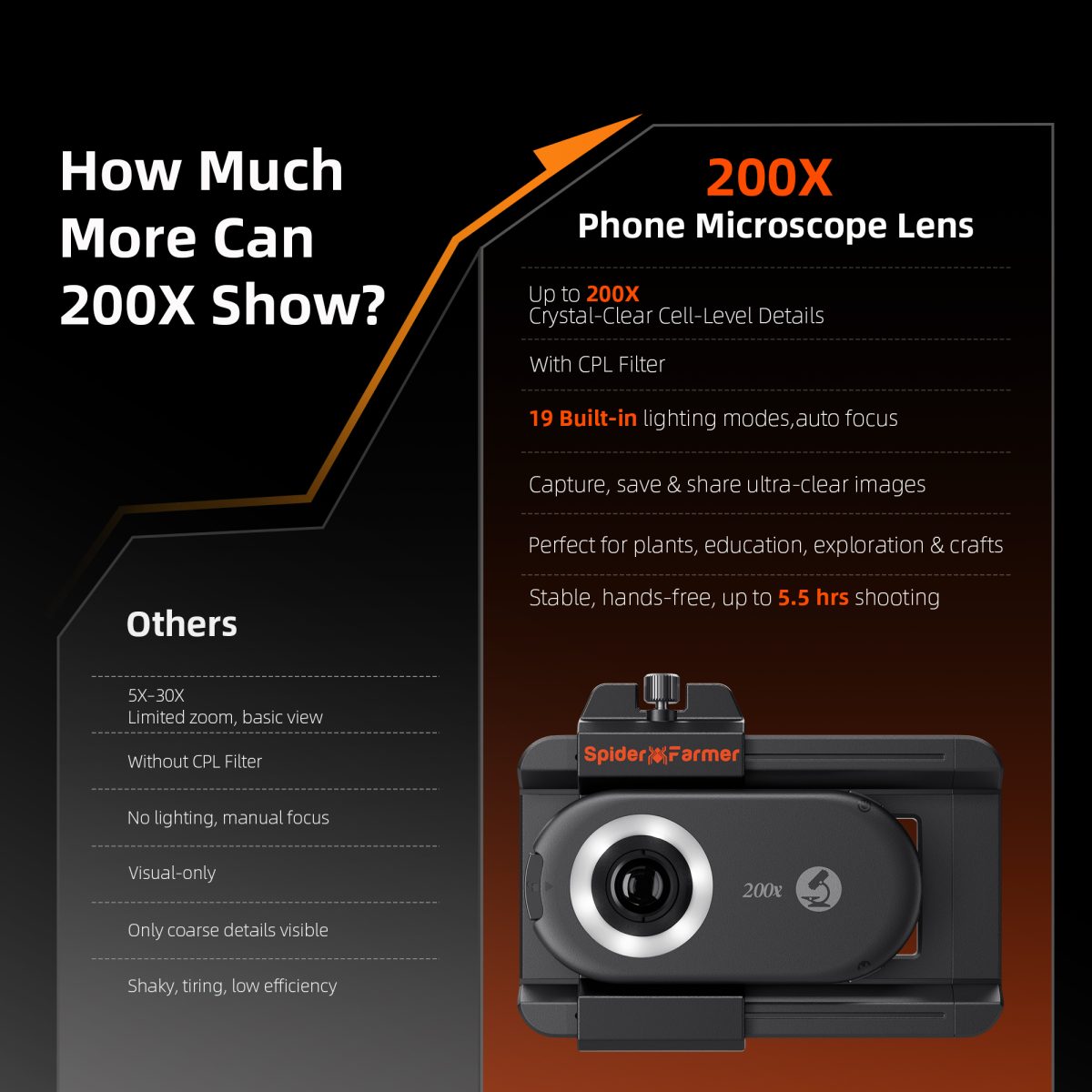Spider Farmer 200X Microscope Magnifier – SmartPhone Lens with LED & UV, Nano Zoom, CPL, Clip-On for iPhone & Android