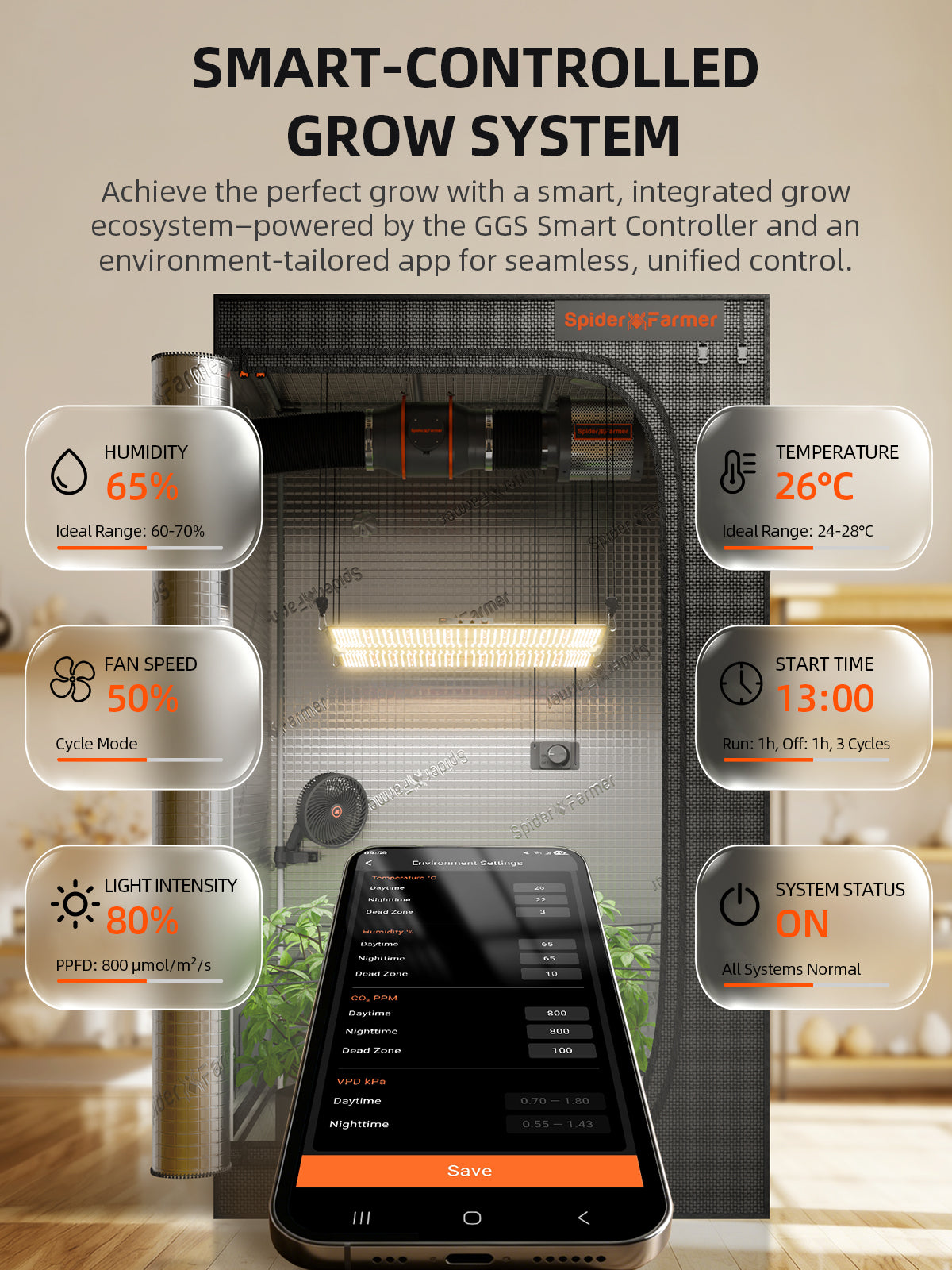 Spider Farmer 4‘x4‘x6.5‘Complete Grow Tent Kit丨SF4000 450W Full Spectrum LED Grow Light丨6” Ventilation System with Humidity and APP GGS Controller丨6” Clip Fan
