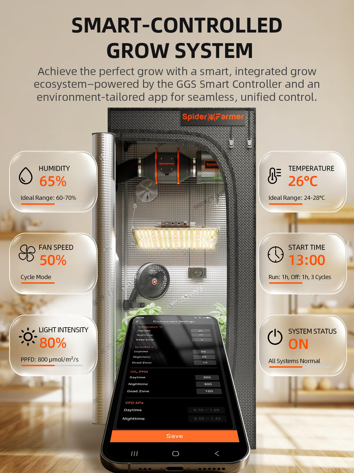 Spider Farmer® 2’x2′ Complete Grow Tent Kit丨SF1000 Full Spectrum LED Grow Light丨4” Ventilation System with Speed Controller With RJ12 port