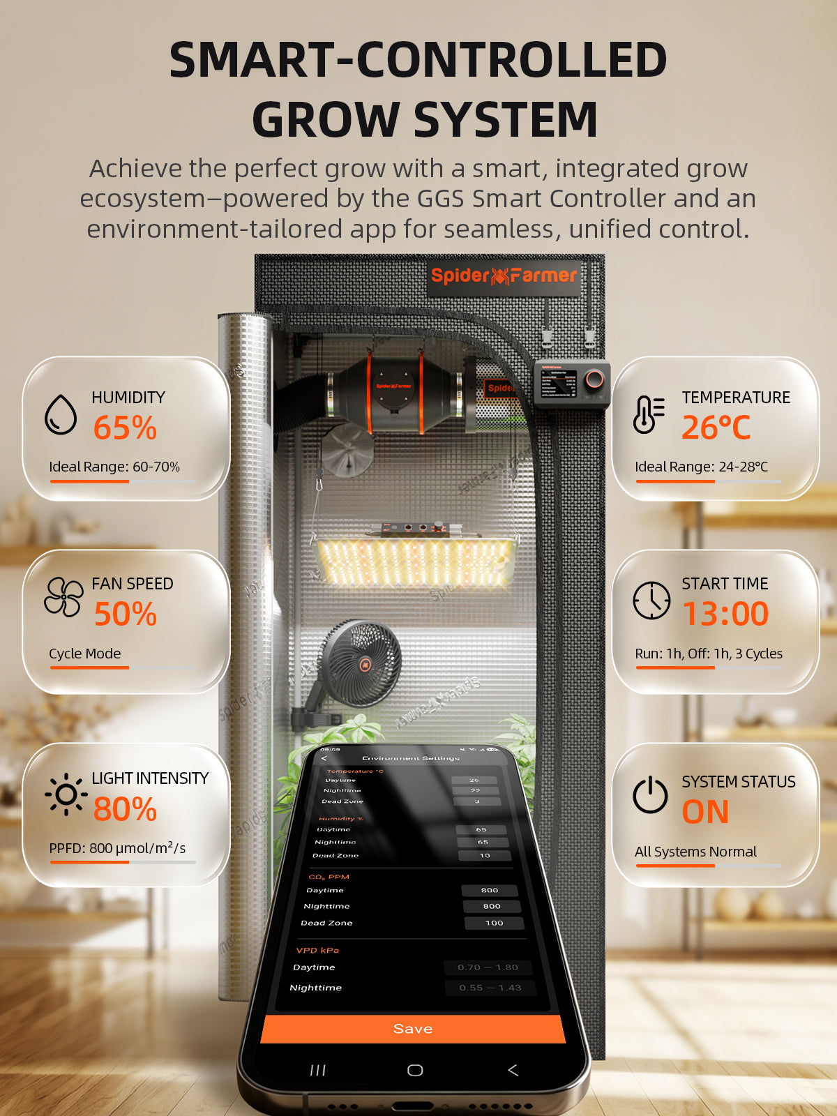 Spider Farmer® 2’x2′ Complete Grow Tent Kit丨SF1000 Full Spectrum LED Grow Light丨6” Clip Fan丨4” Ventilation System with GGS Controller | Free Sprayer